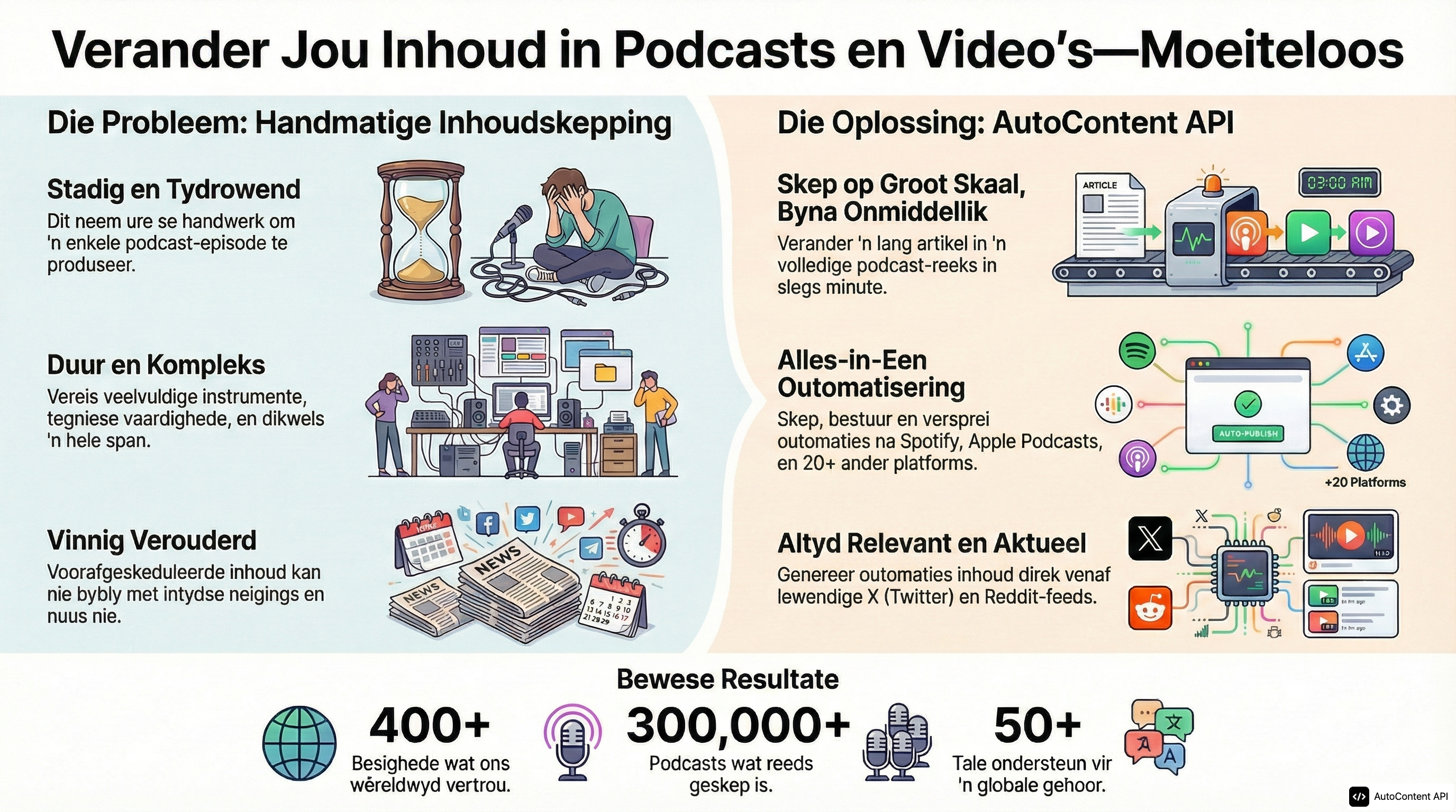 Example infographic in Afrikaans