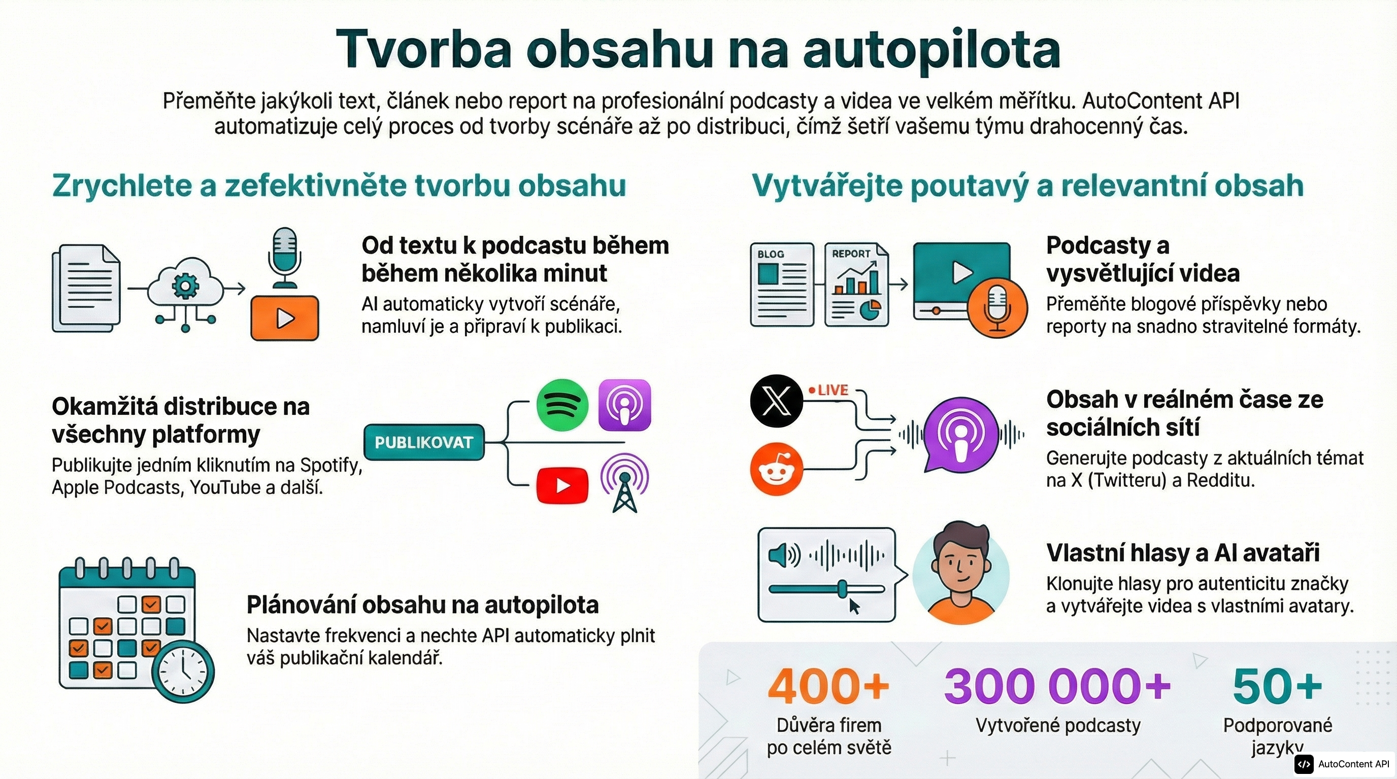 Example infographic in Czech (čeština)