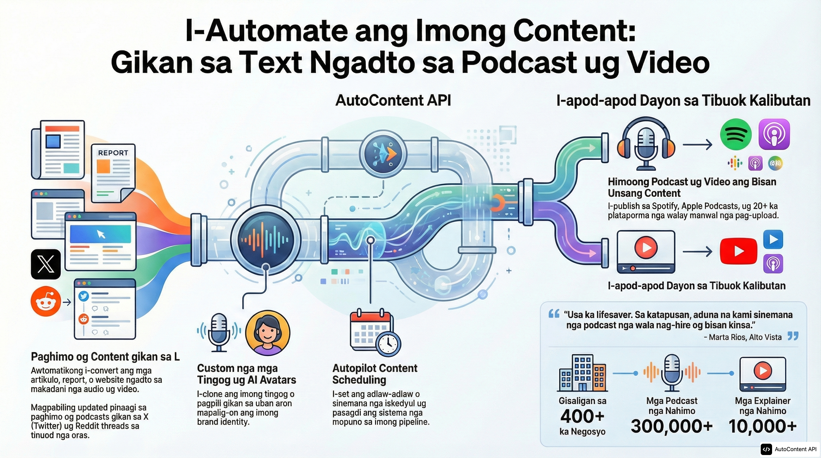 Example infographic in Cebuano