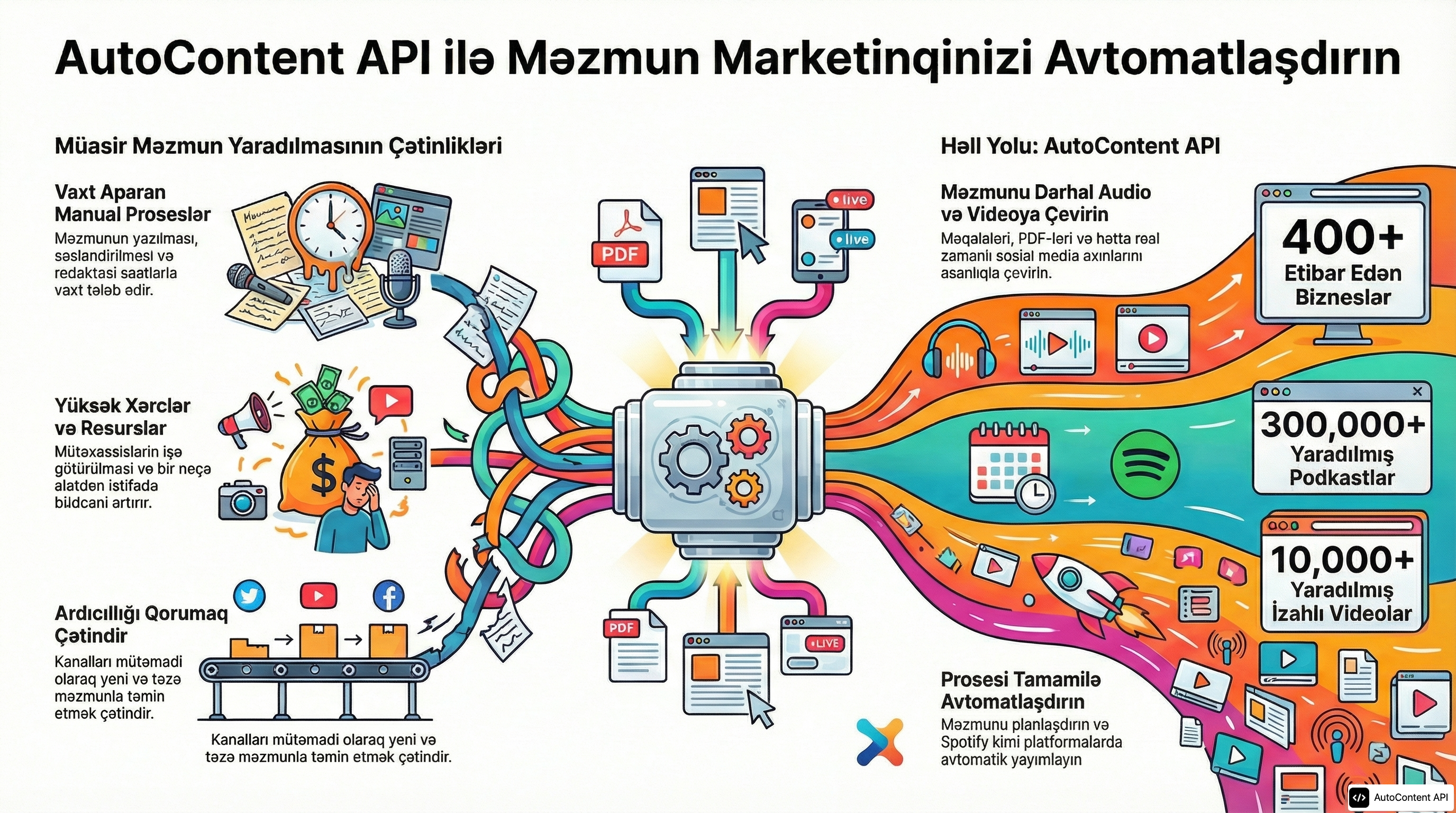 Example infographic in Azerbaijani (azərbaycan)