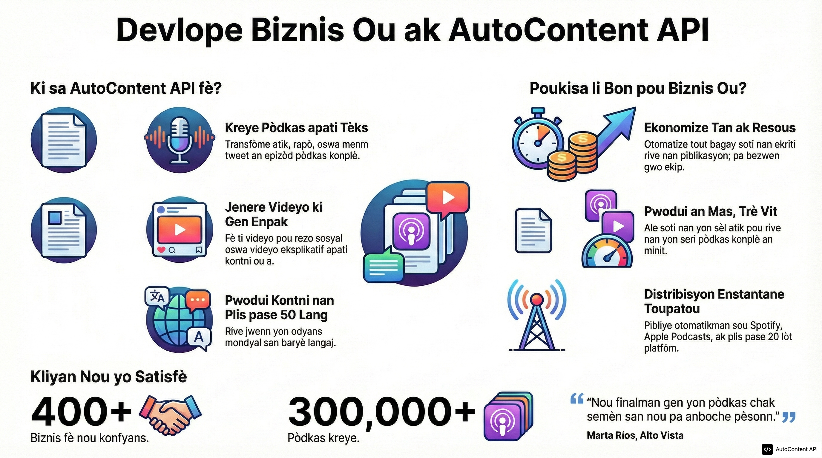 Example infographic in Haitian Creole (créole haïtien)