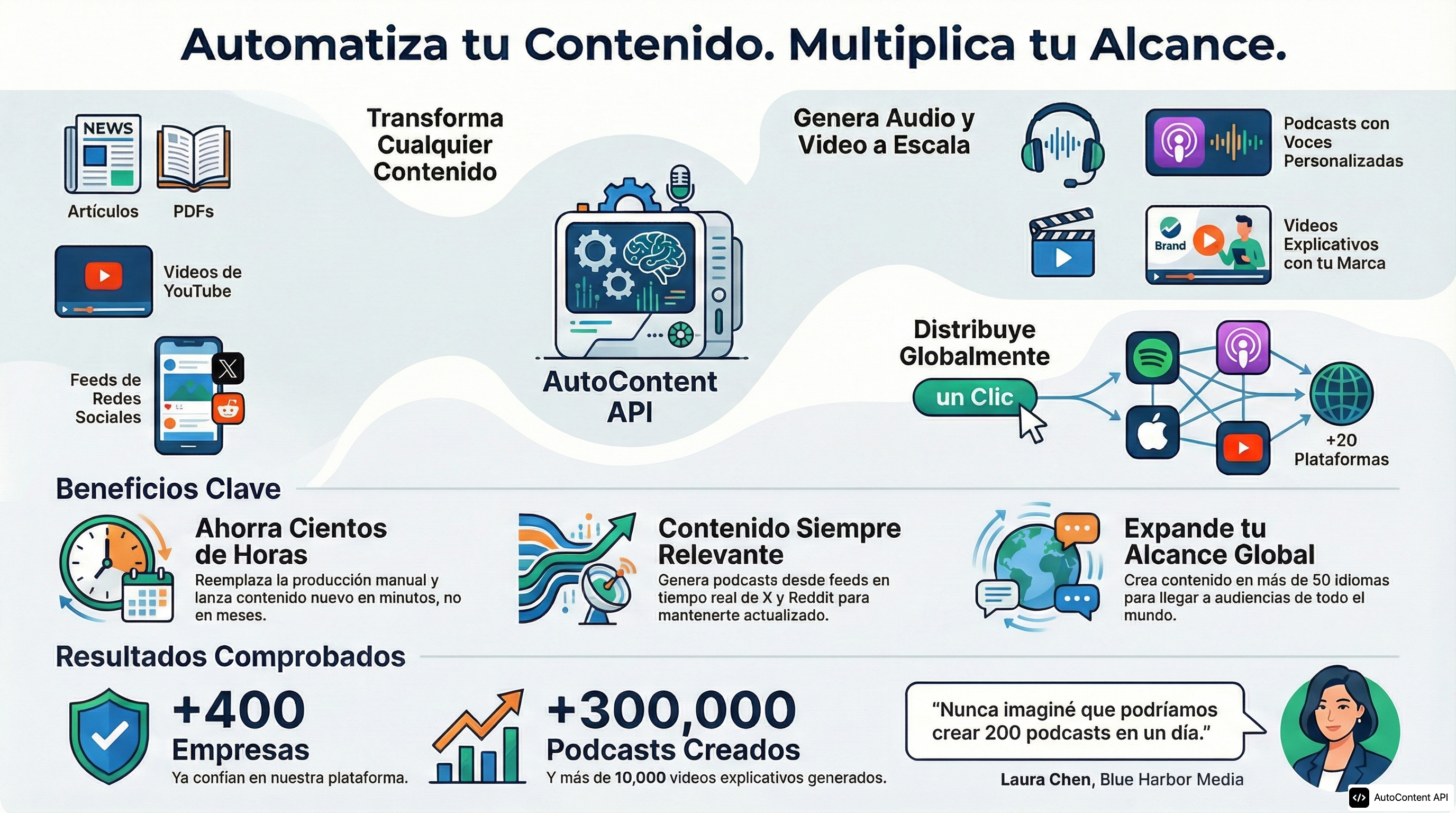 Example infographic in Spanish (Spain) (español)