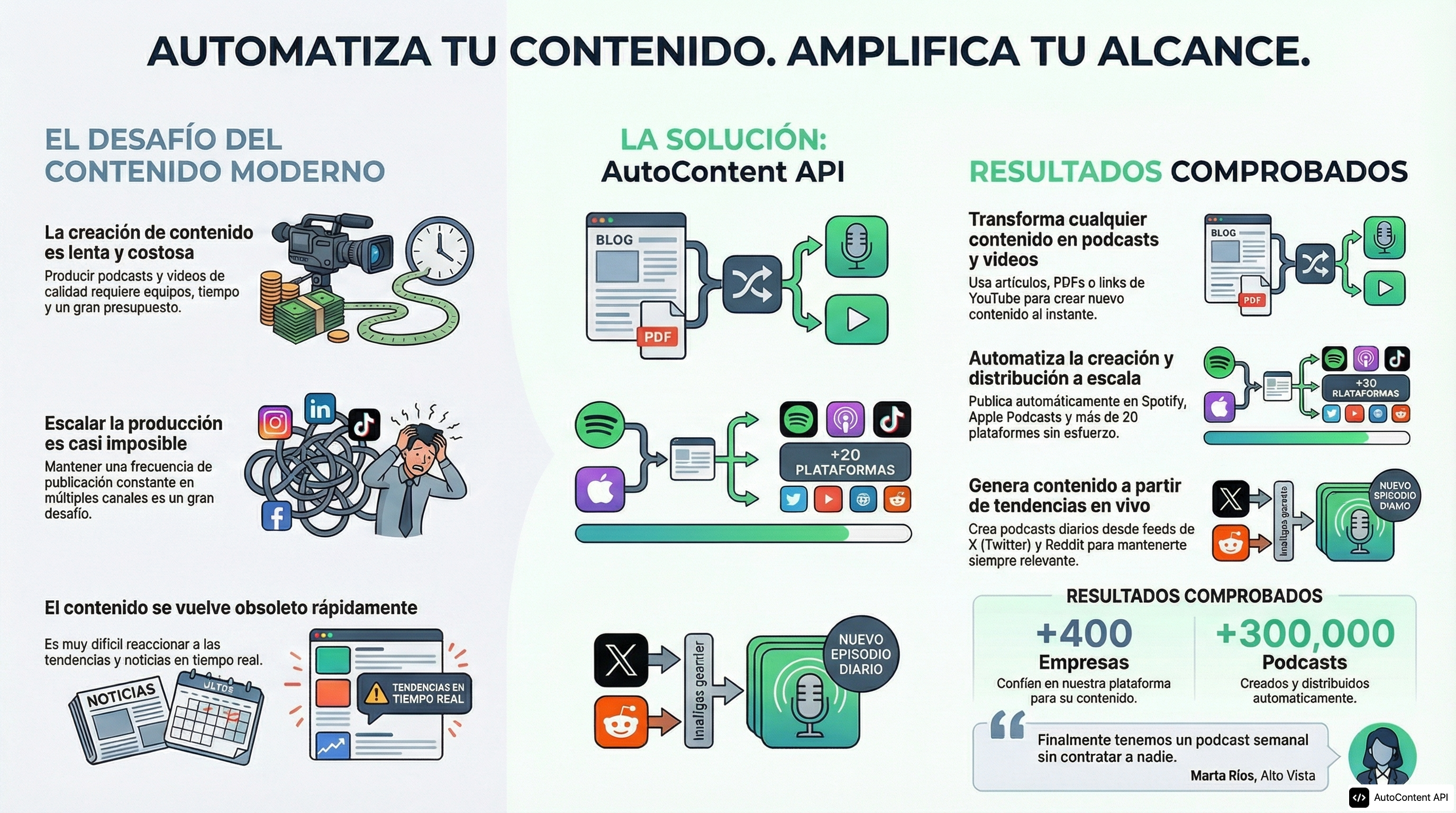 Example infographic in Spanish (Latin America) (español (Latinoamérica))