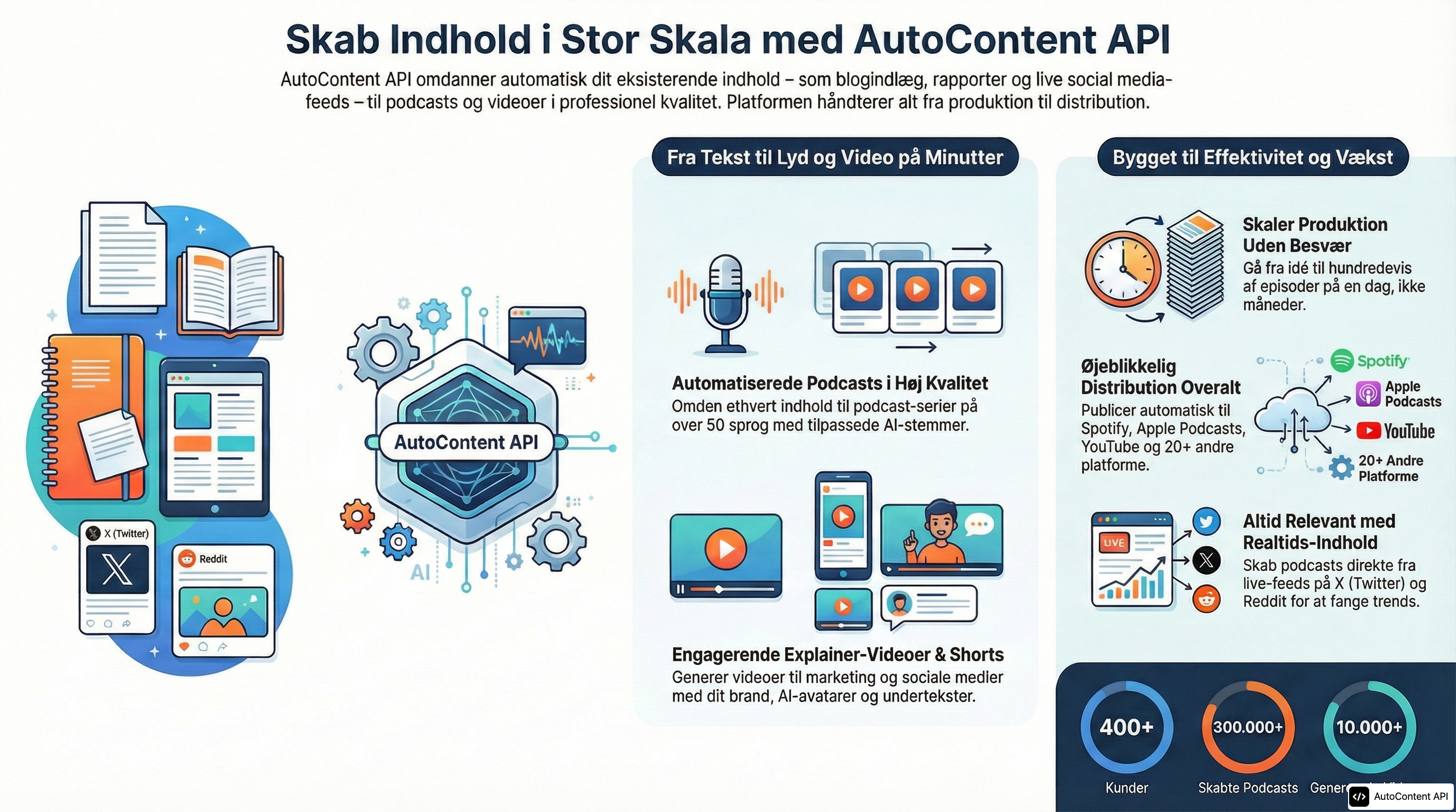 Example infographic in Danish (dansk)