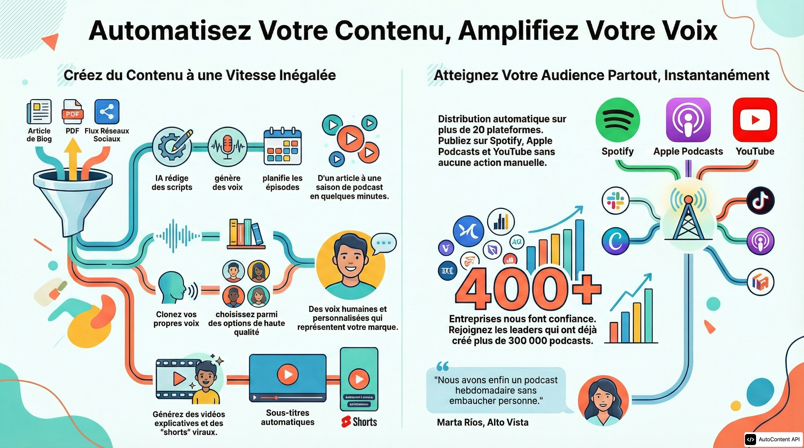 Example infographic in French (français)