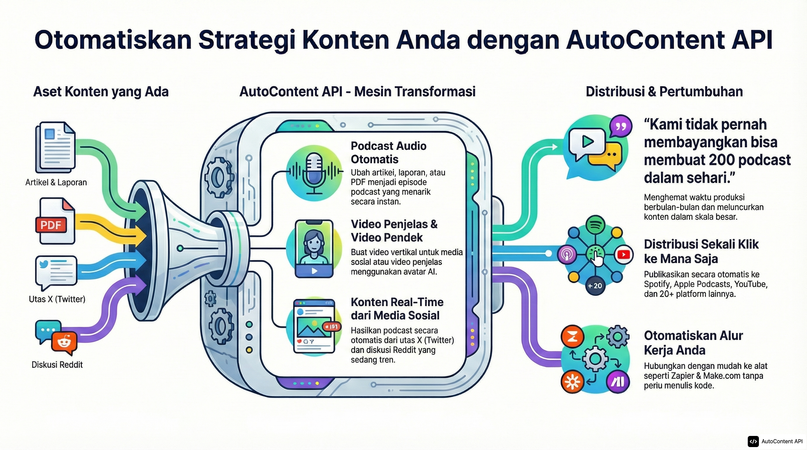 Example infographic in Indonesian (Indonesia)
