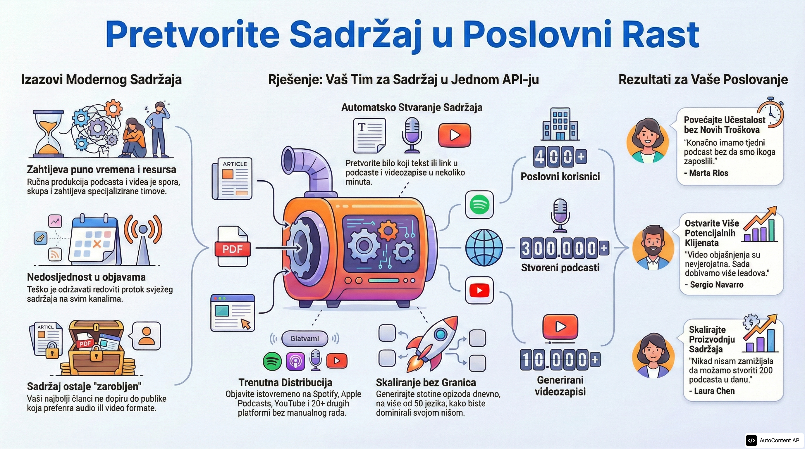 Example infographic in Croatian (hrvatski)