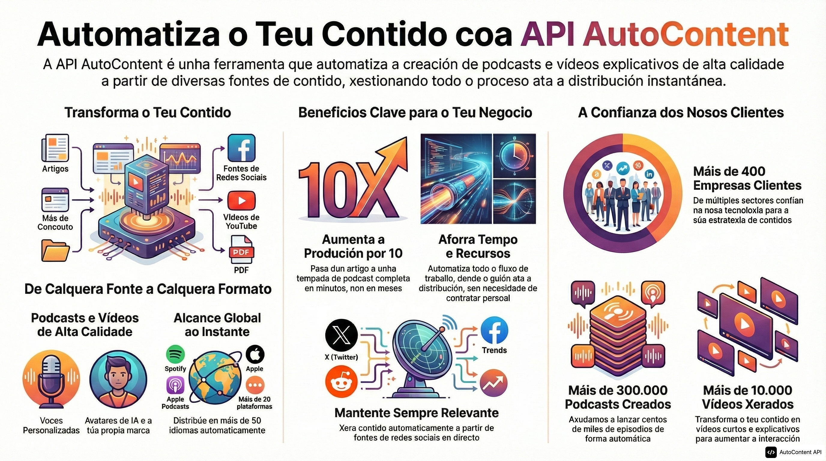 Example infographic in Galician (galego)