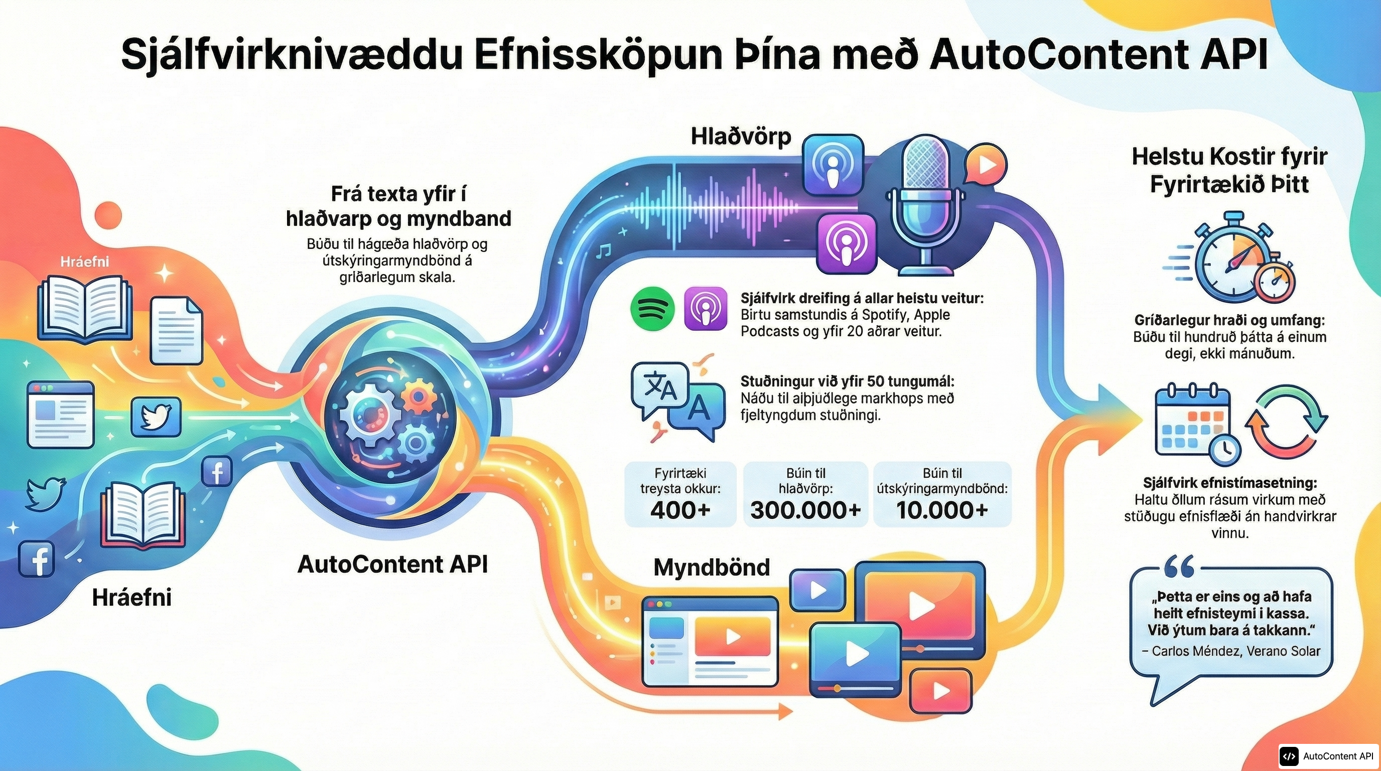 Example infographic in Icelandic (íslenska)