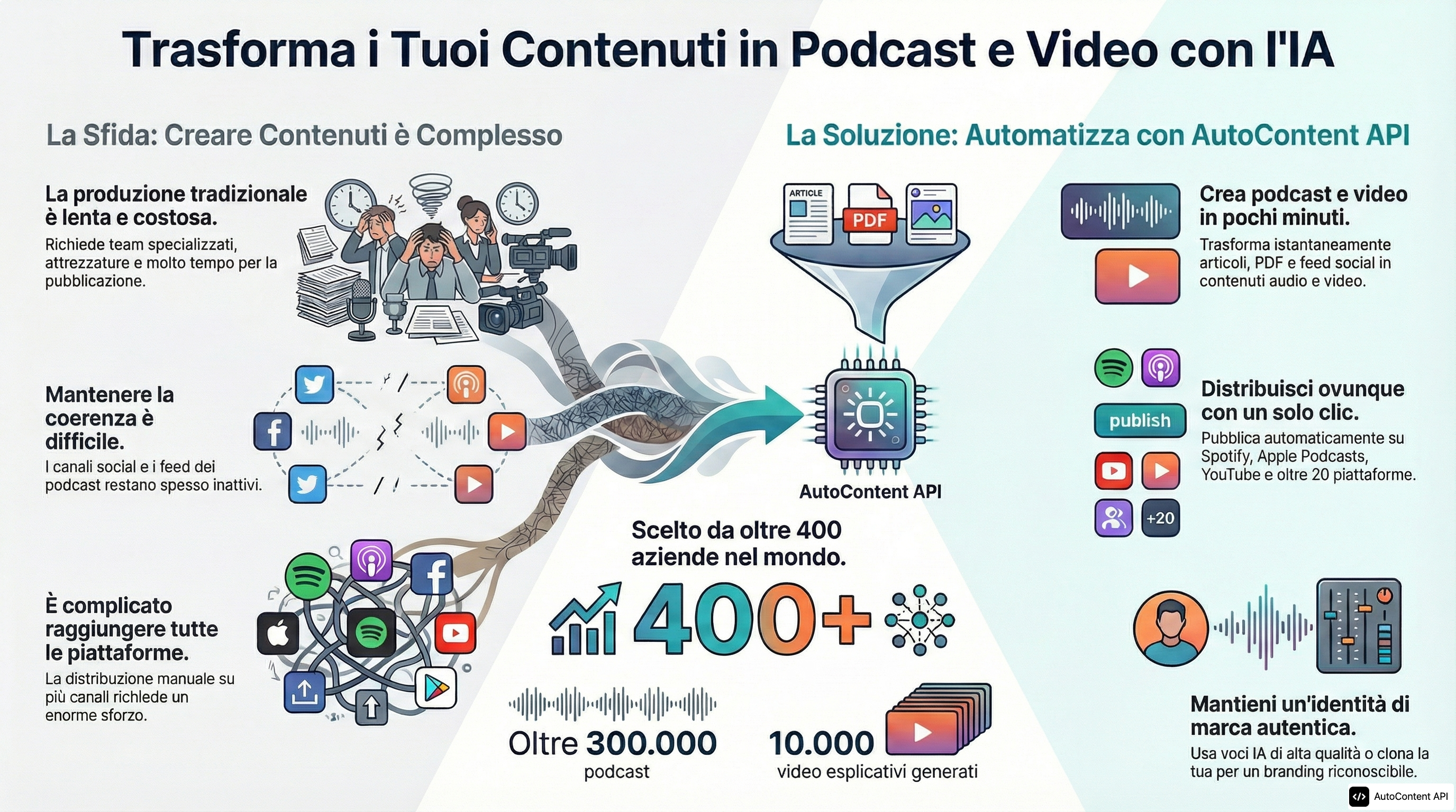 Example infographic in Italian (italiano)