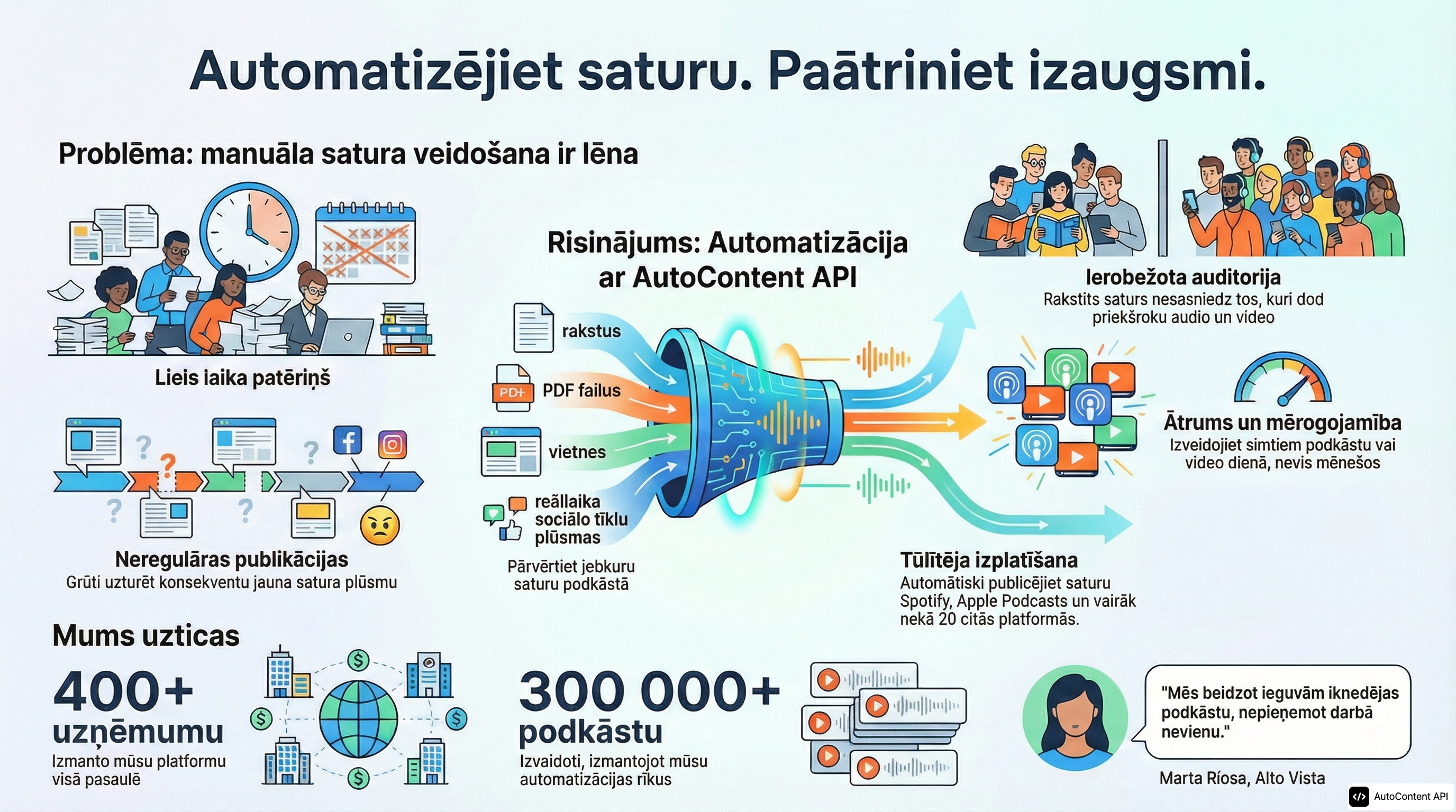 Example infographic in Latvian (latviešu)