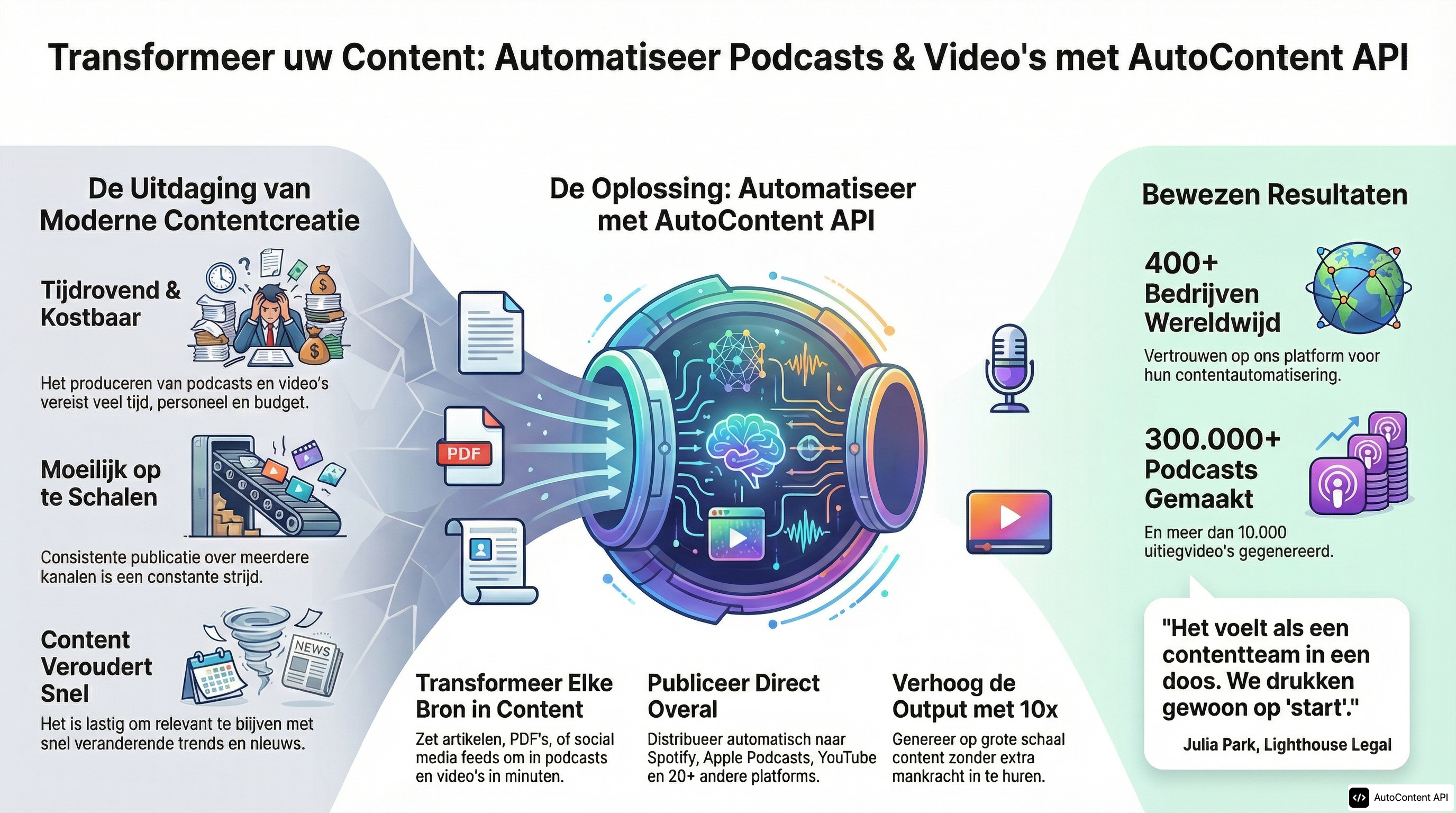 Example infographic in Dutch (Nederlands)