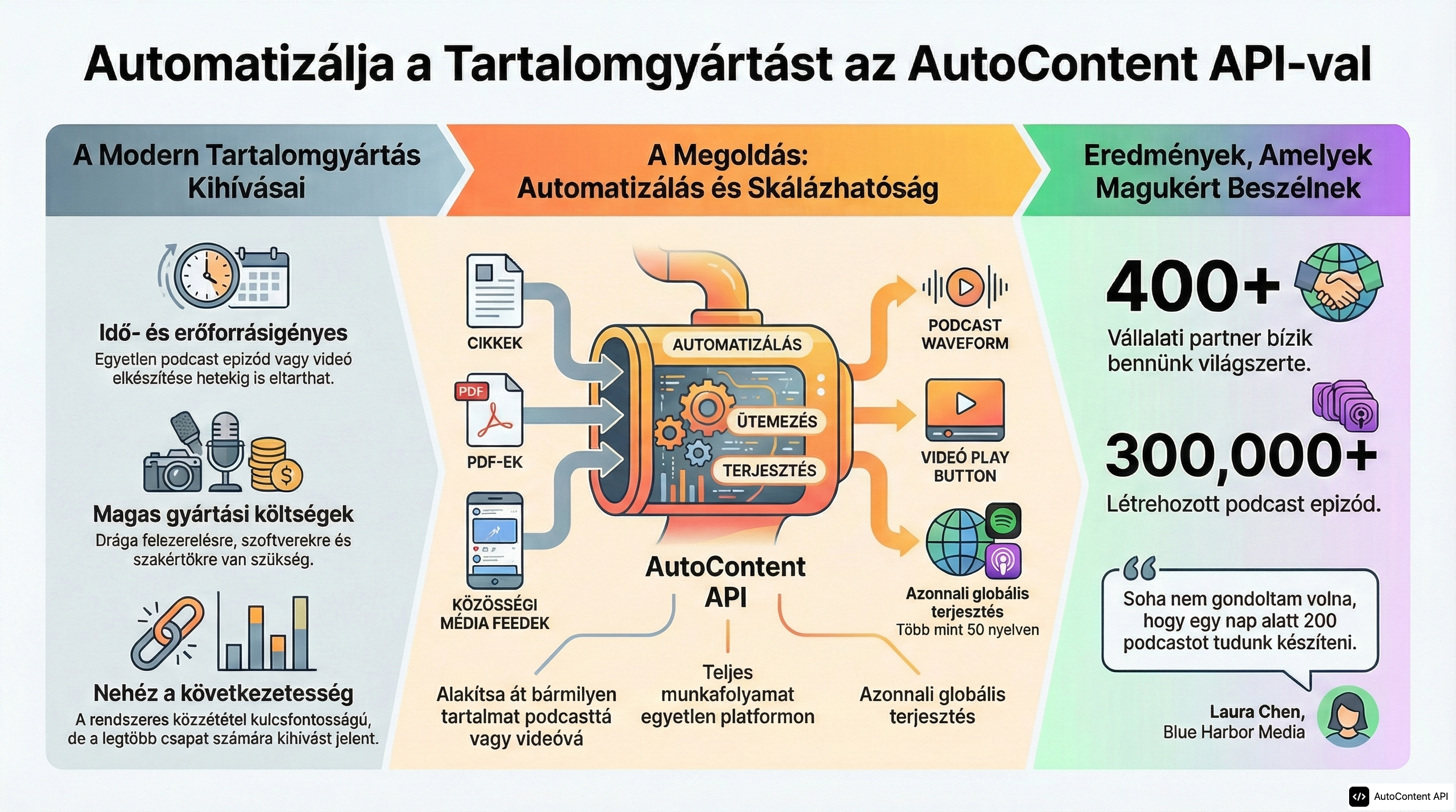 Example infographic in Hungarian (magyar)