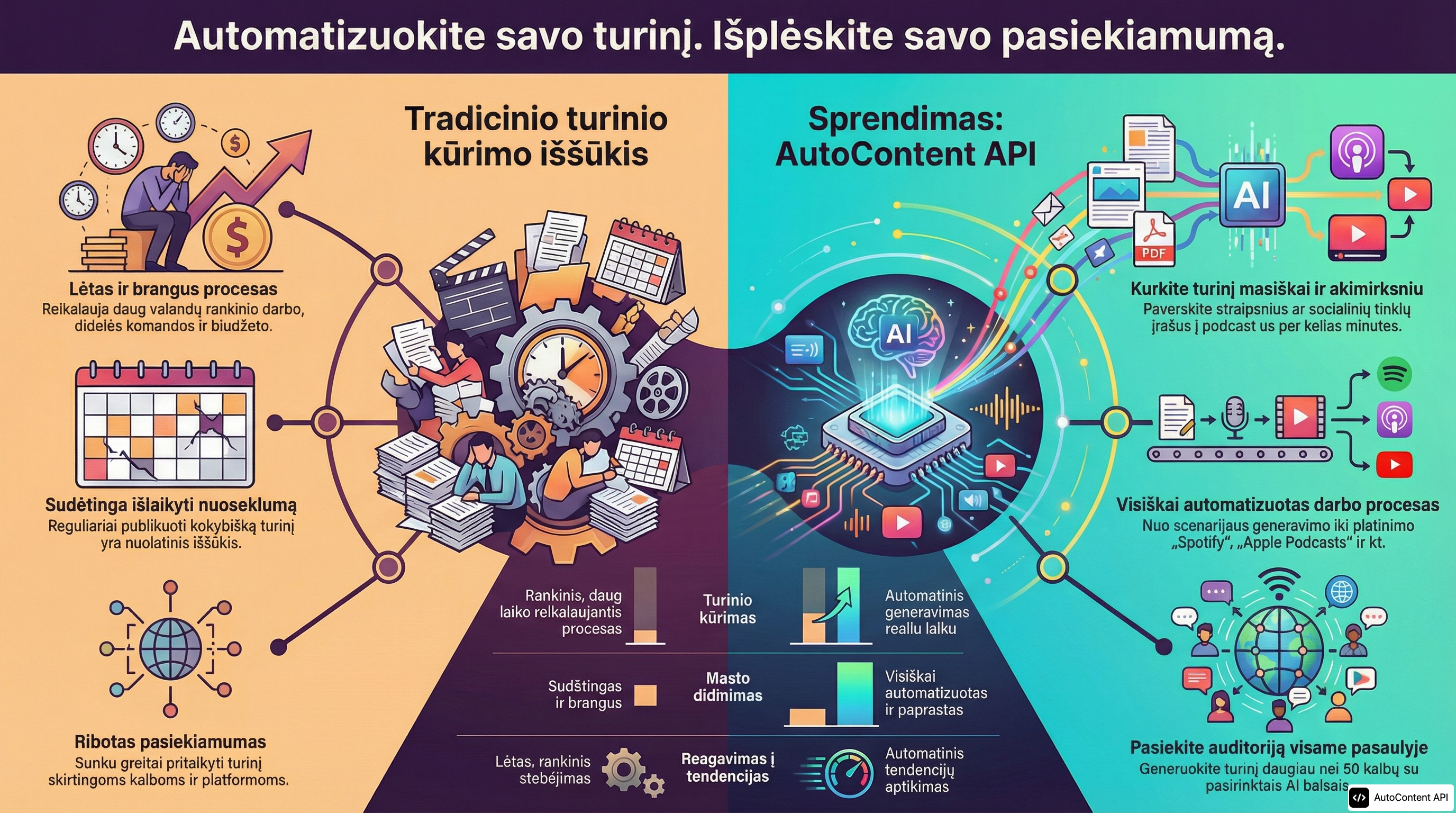 Example infographic in Lithuanian (lietuvių)