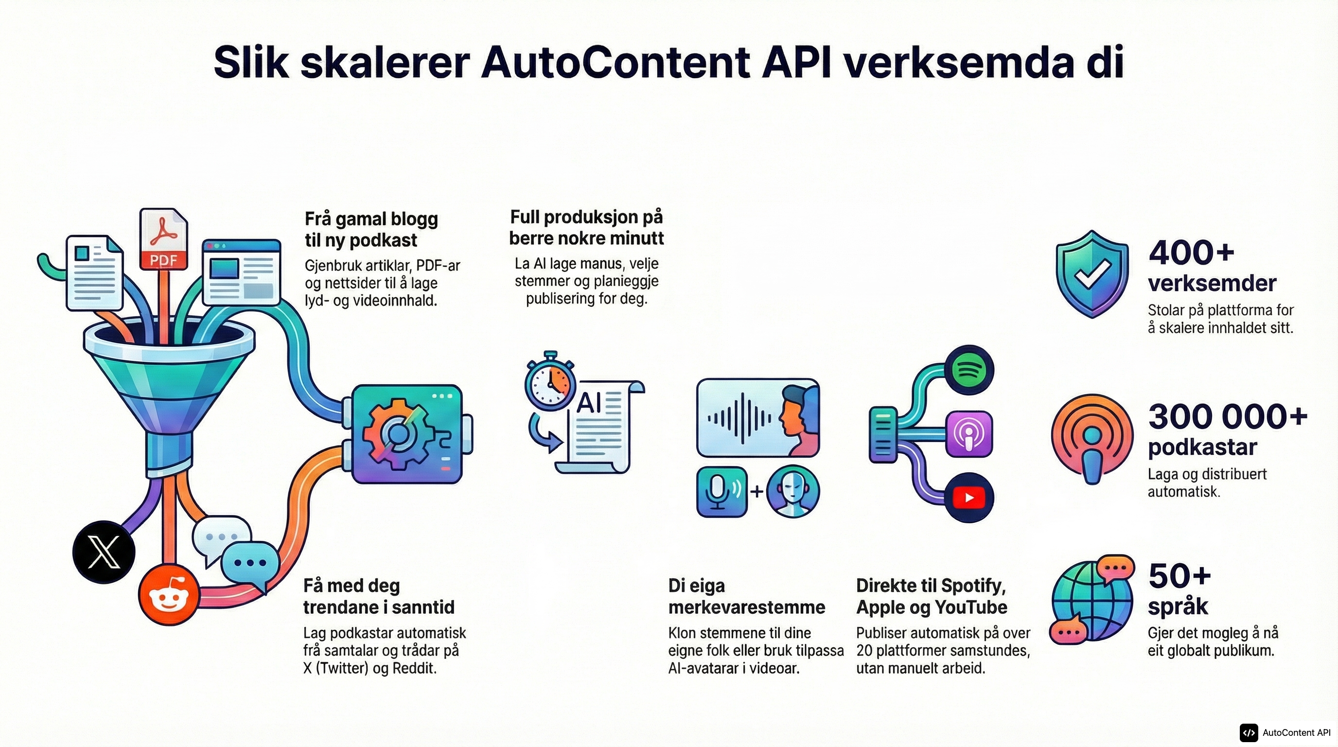 Example infographic in Norwegian Nynorsk (norsk nynorsk)
