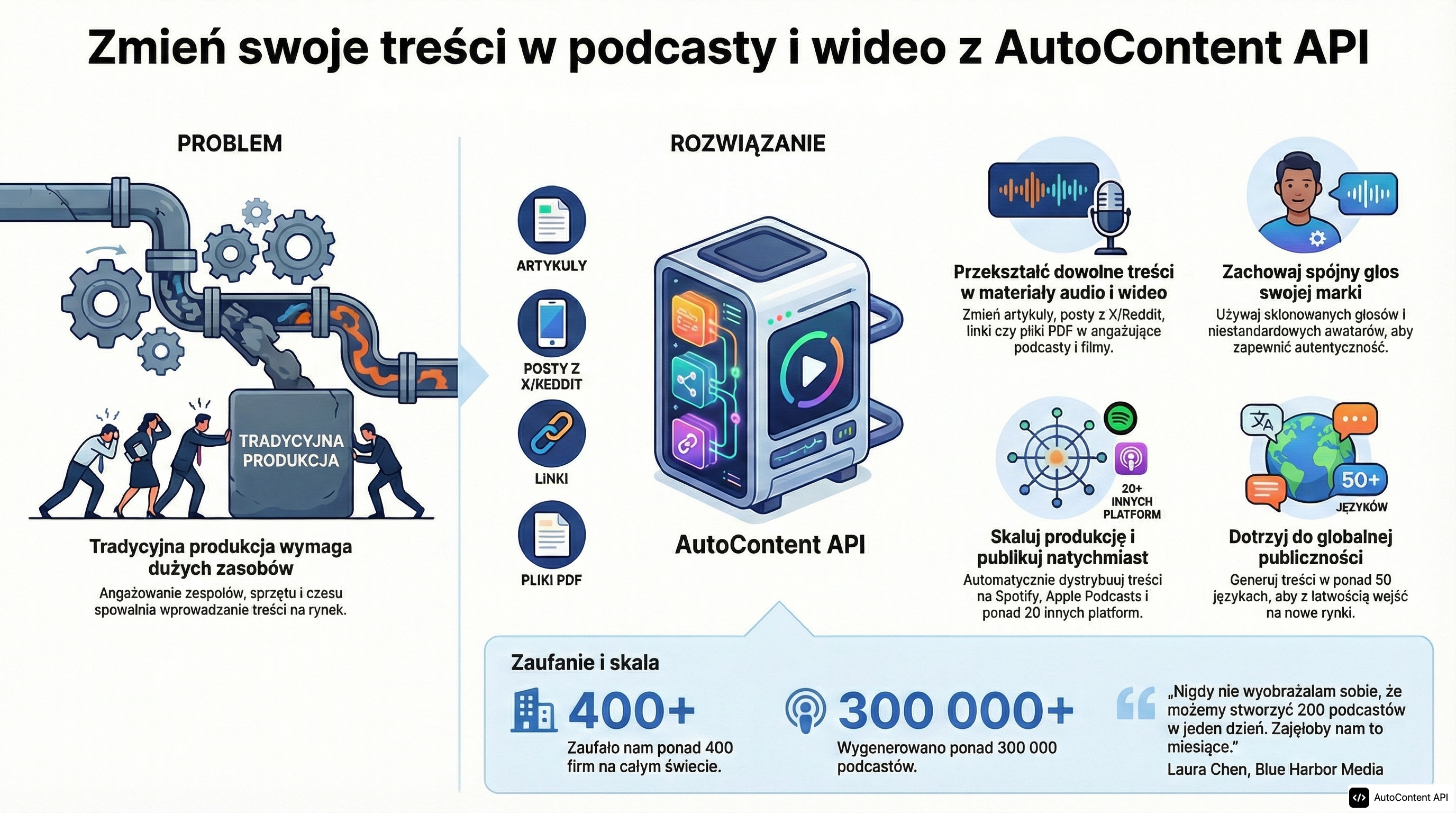 Example infographic in Polish (polski)
