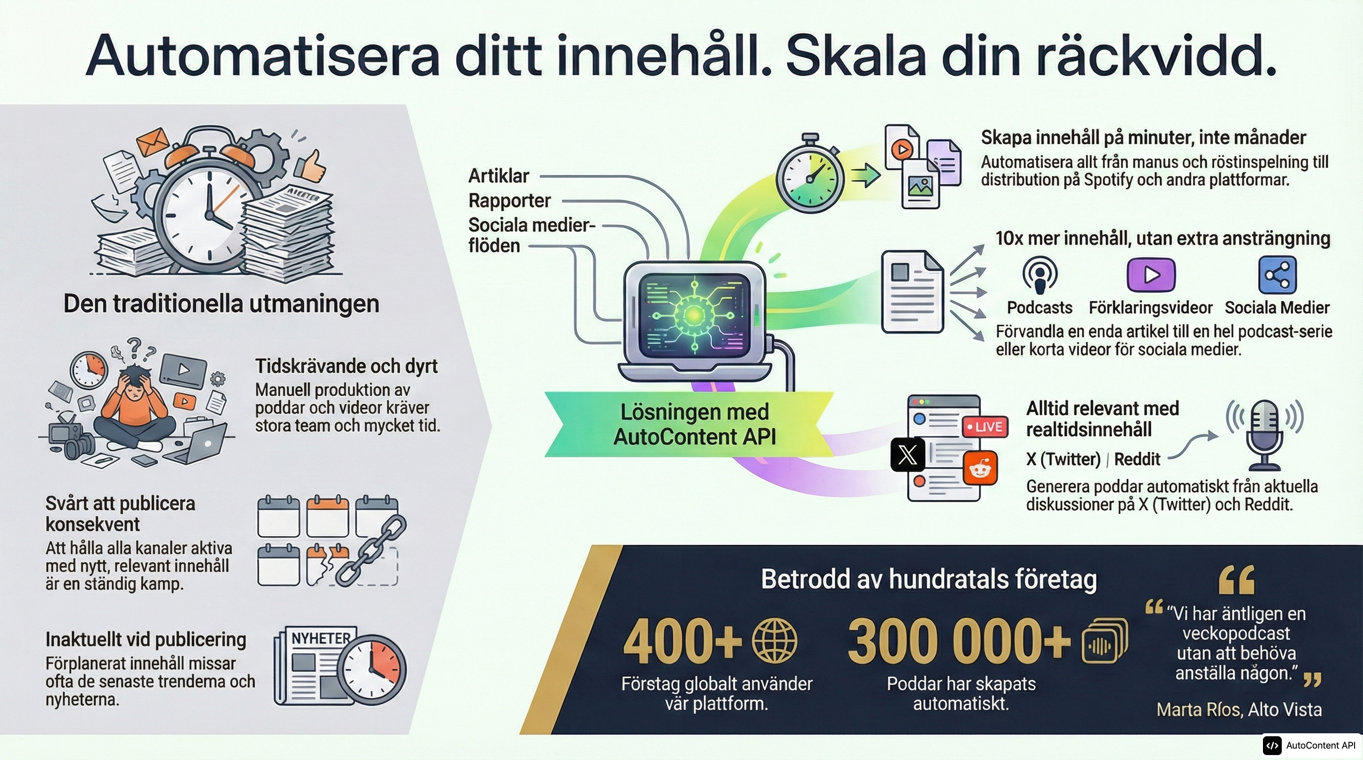 Example infographic in Swedish (svenska)