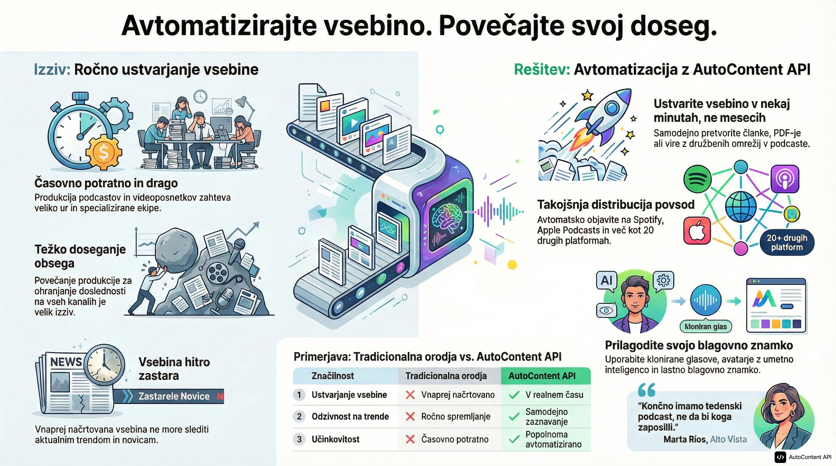 Example infographic in Slovene (slovenščina)