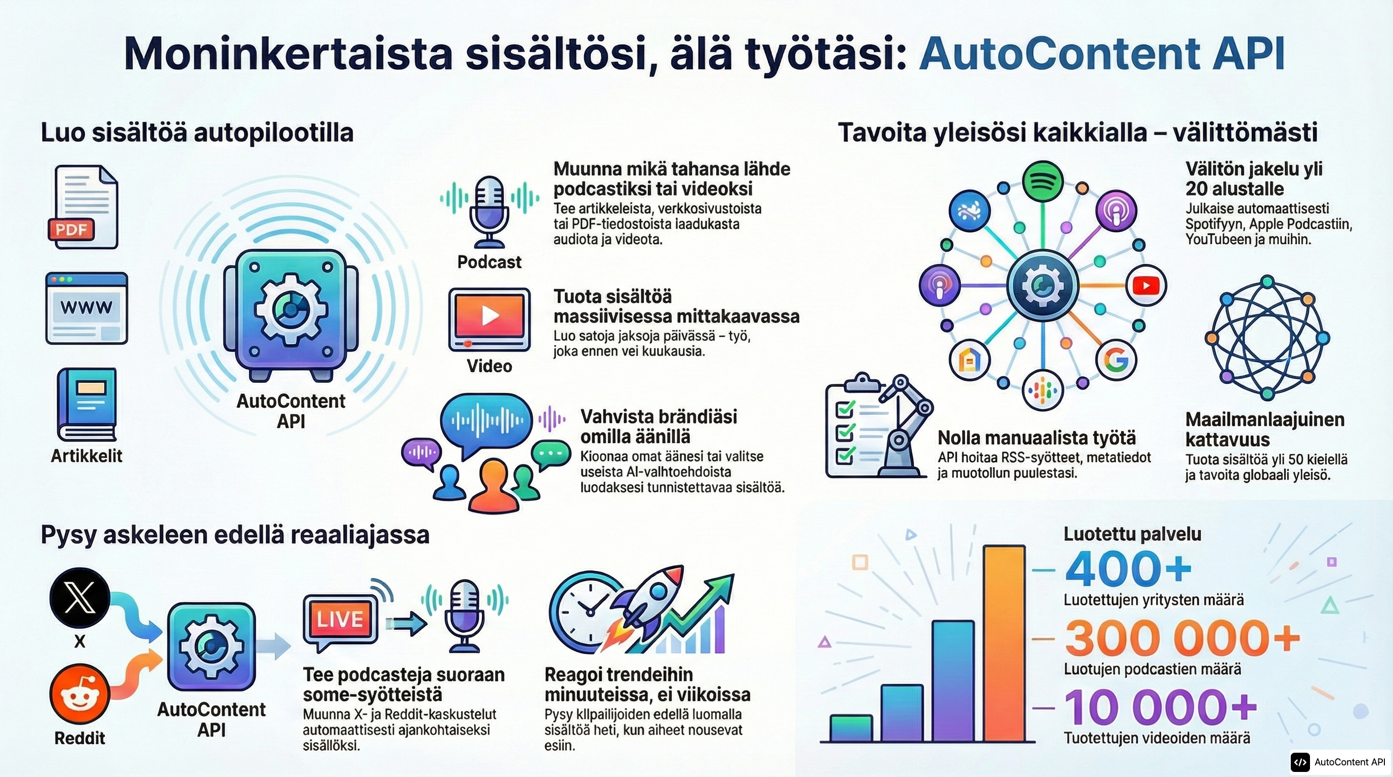Example infographic in Finnish (suomi)