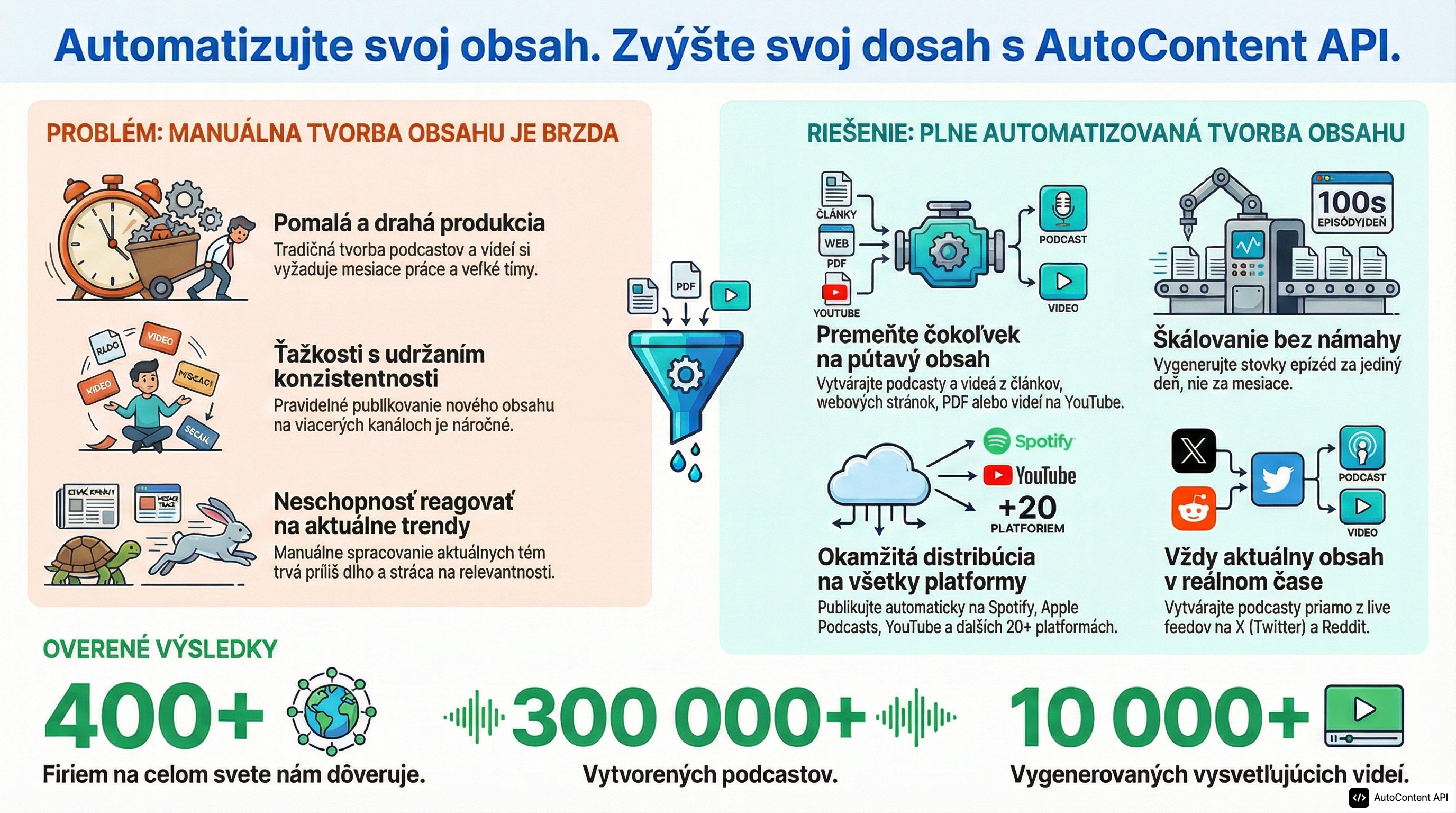Example infographic in Slovak (slovenčina)