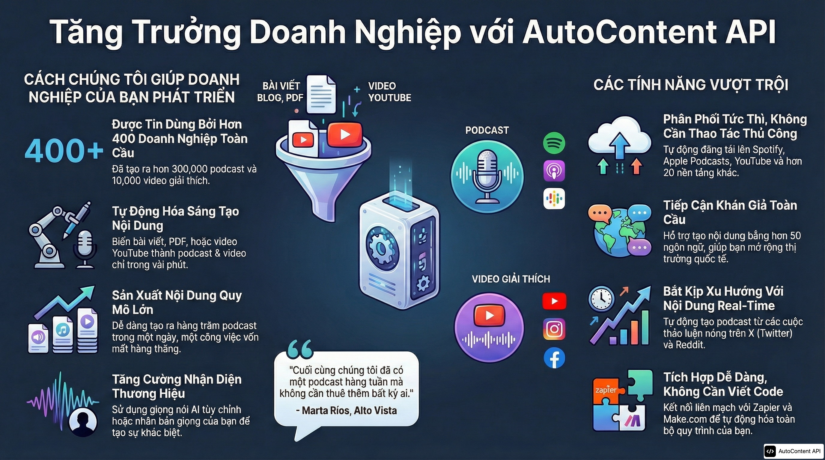 Example infographic in Vietnamese (Tiếng Việt)