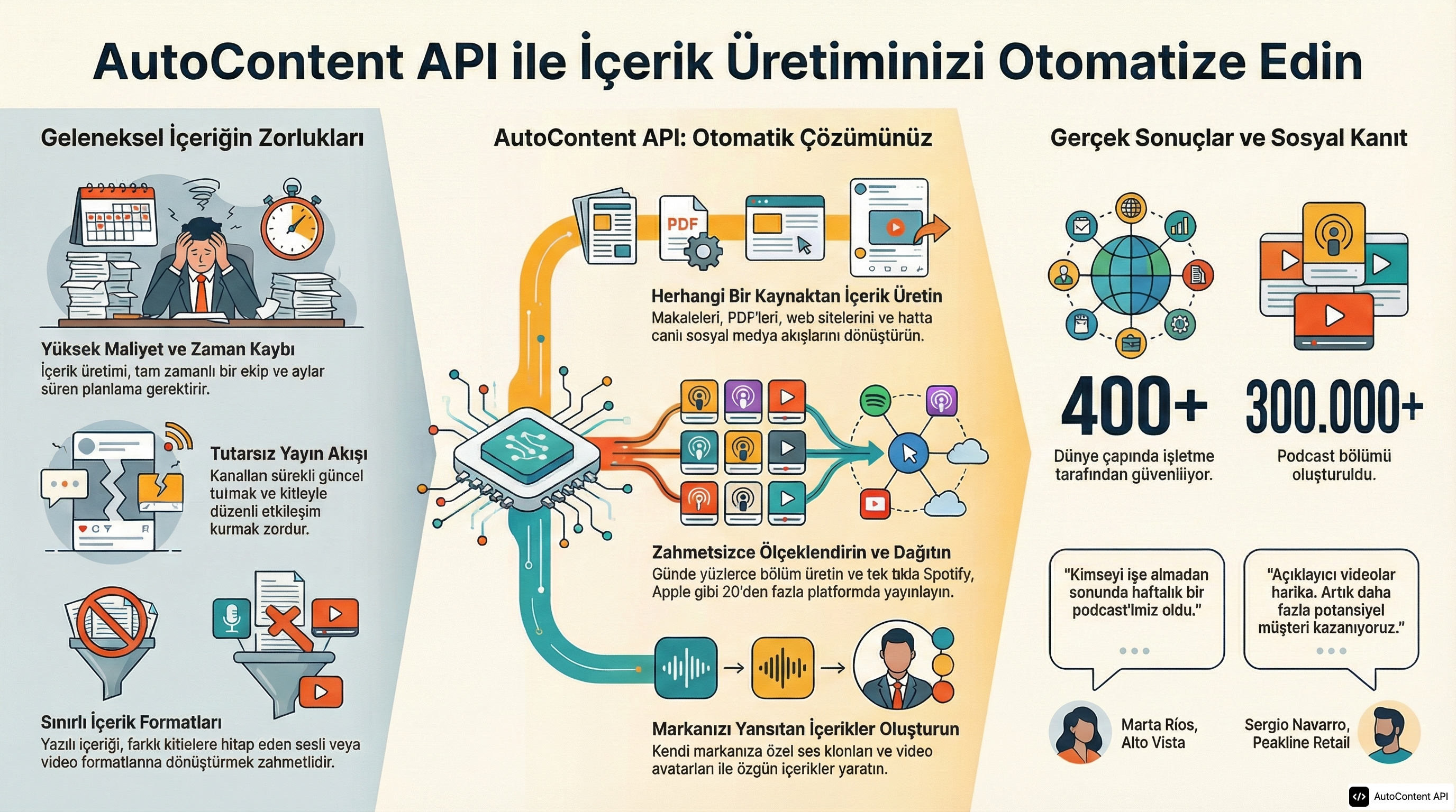 Example infographic in Turkish (Türkçe)