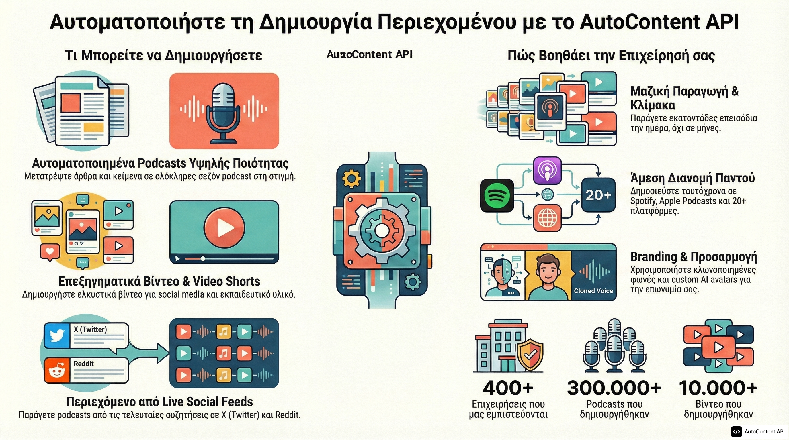 Example infographic in Greek (Ελληνικά)