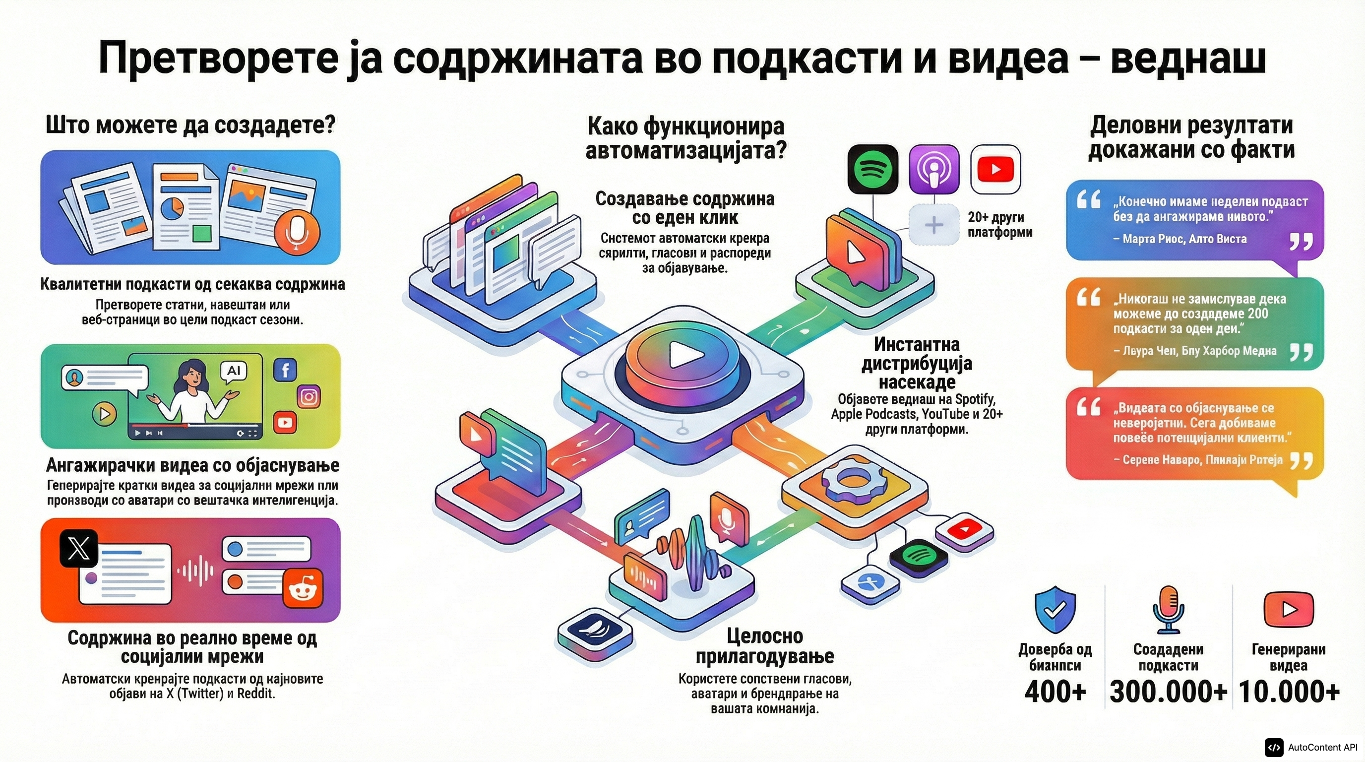Example infographic in Macedonian (македонски)