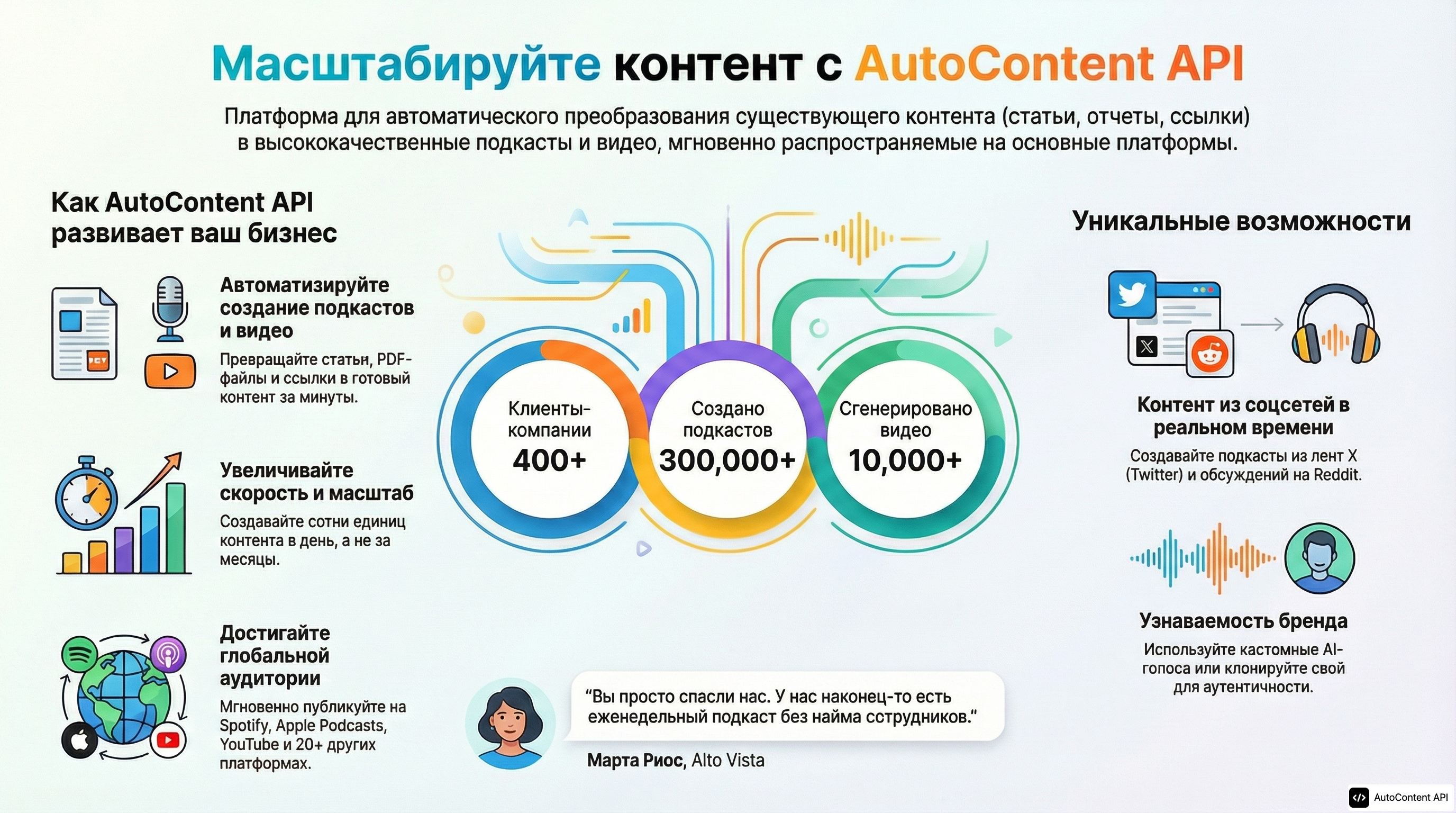 Example infographic in Russian (русский)