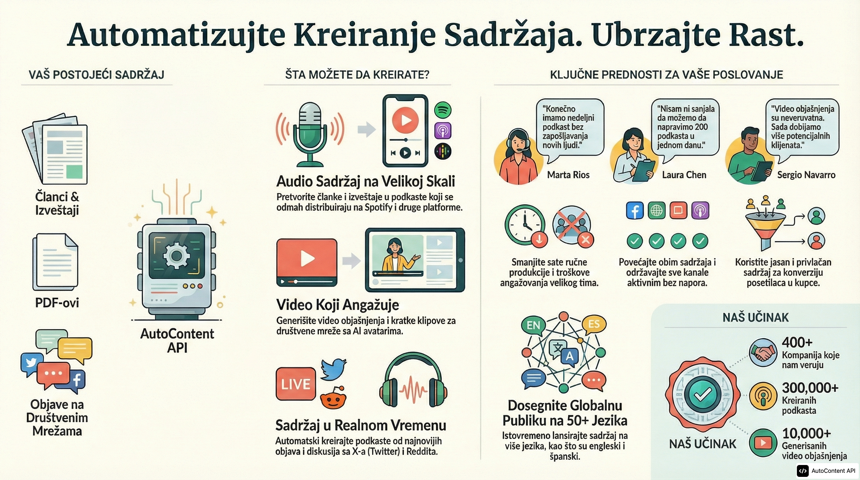 Example infographic in Serbian (српски)