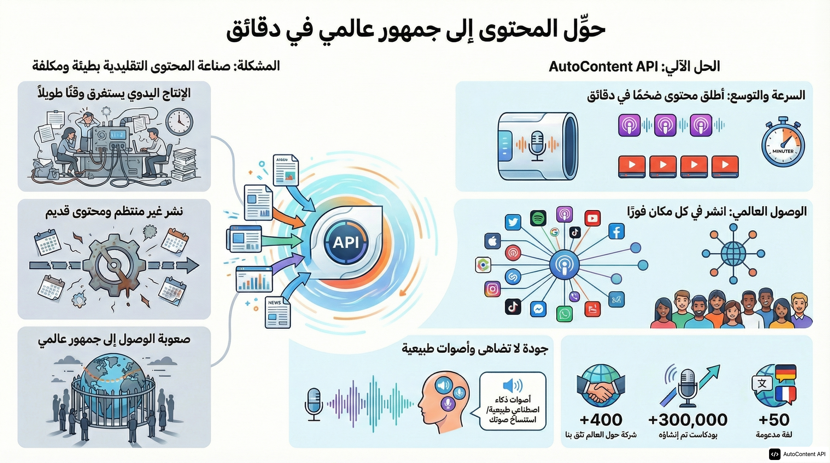 Example infographic in Arabic (العربية)