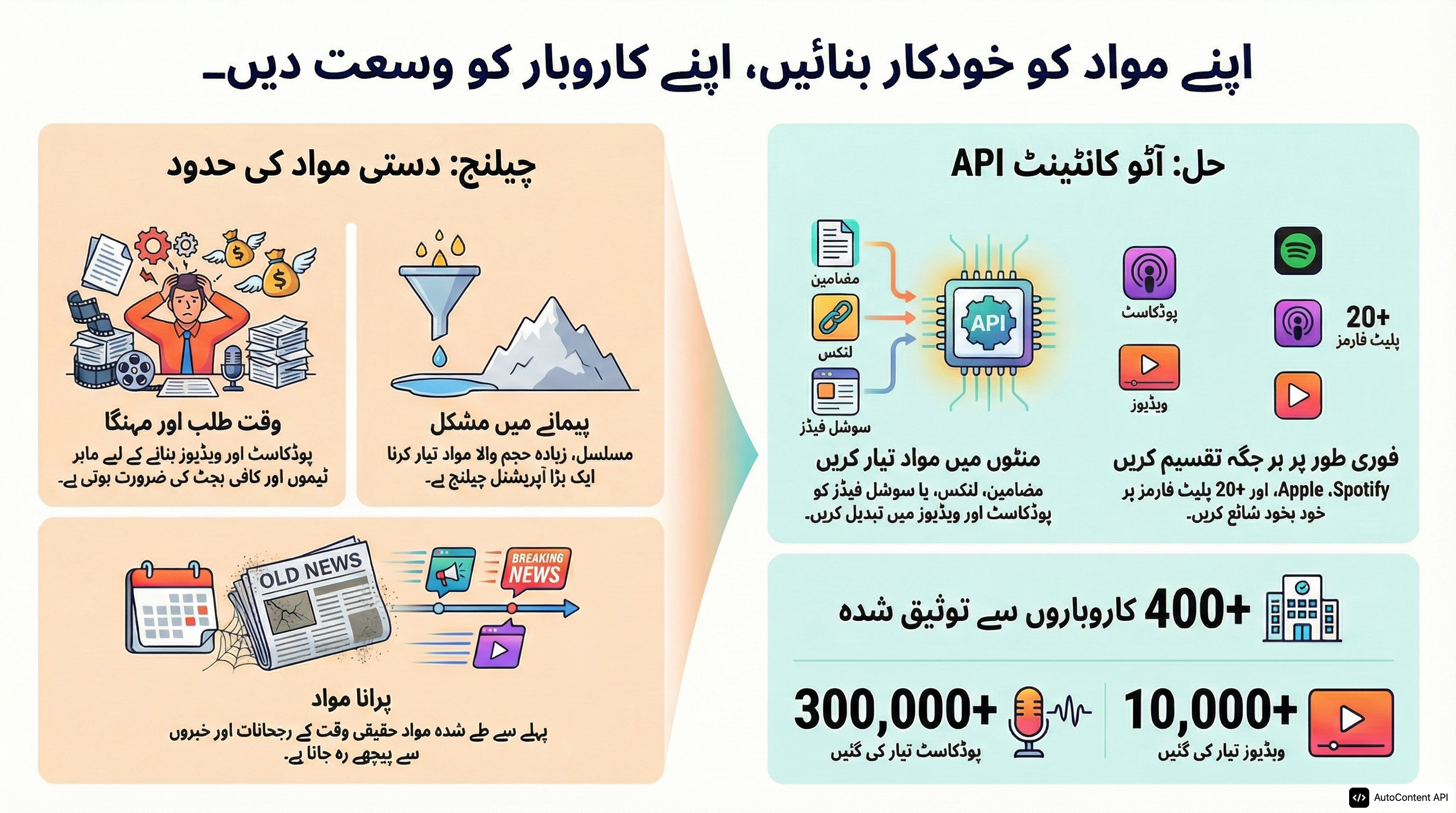Example infographic in Urdu (اردو)