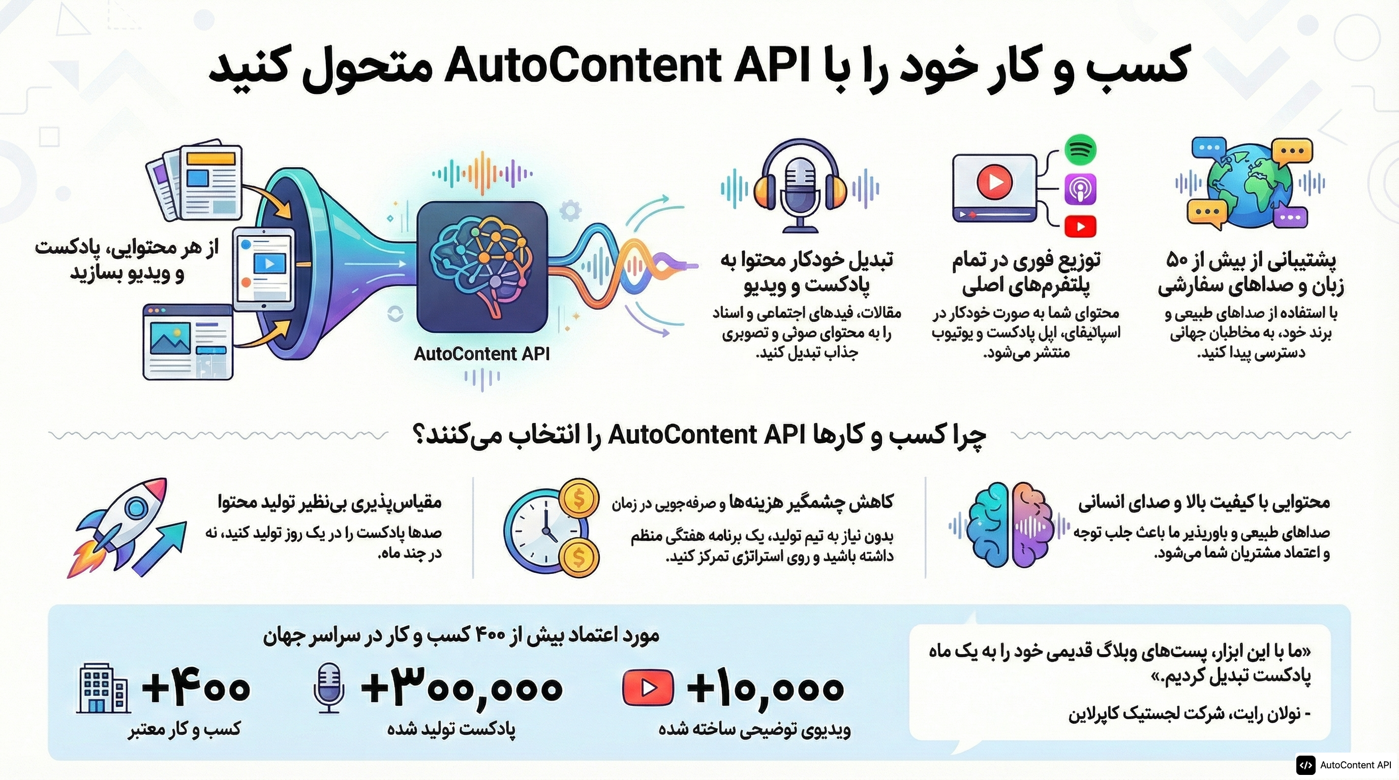 Example infographic in Persian (فارسی)