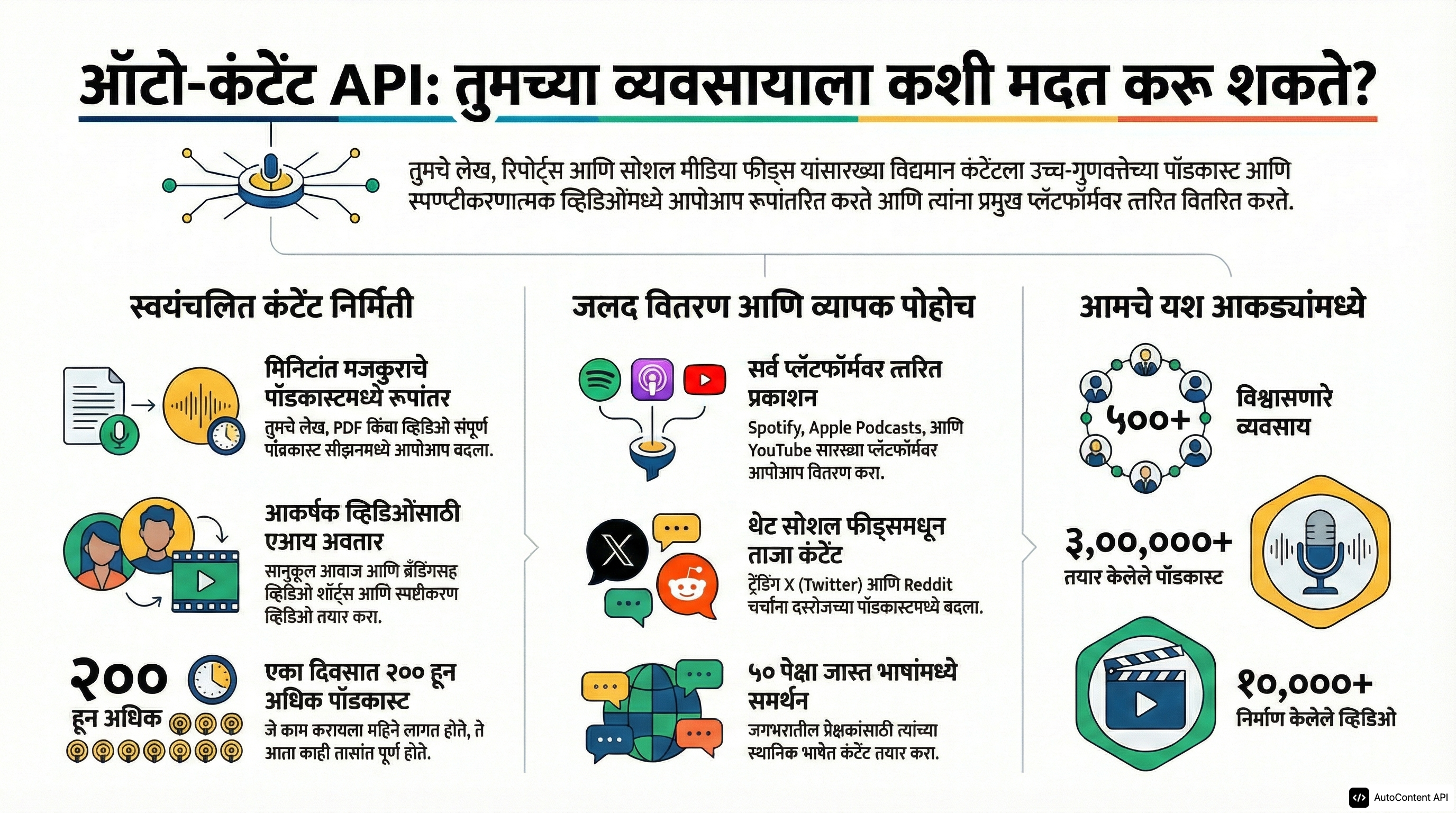 Example infographic in Marathi (मराठी)