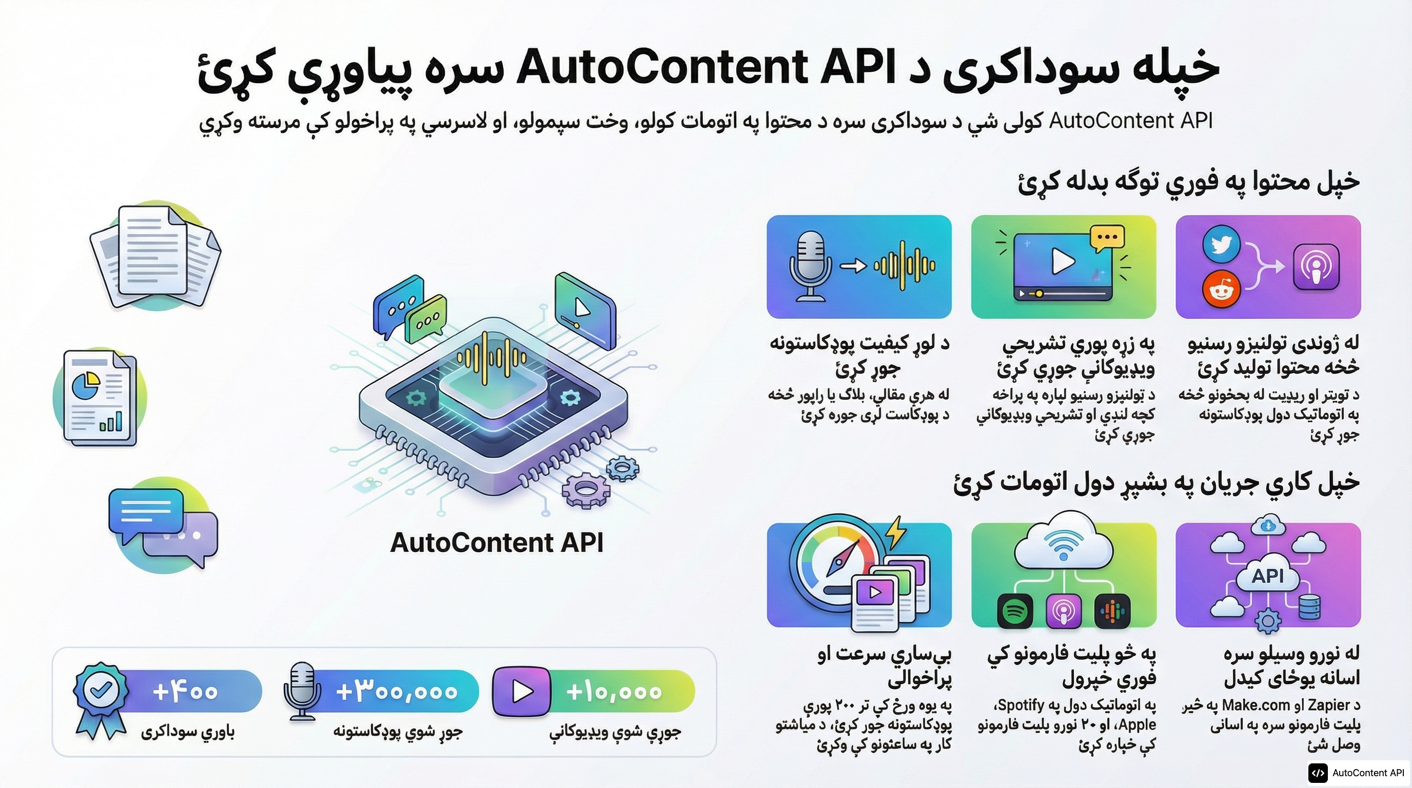 Example infographic in Pashto (پښتو)