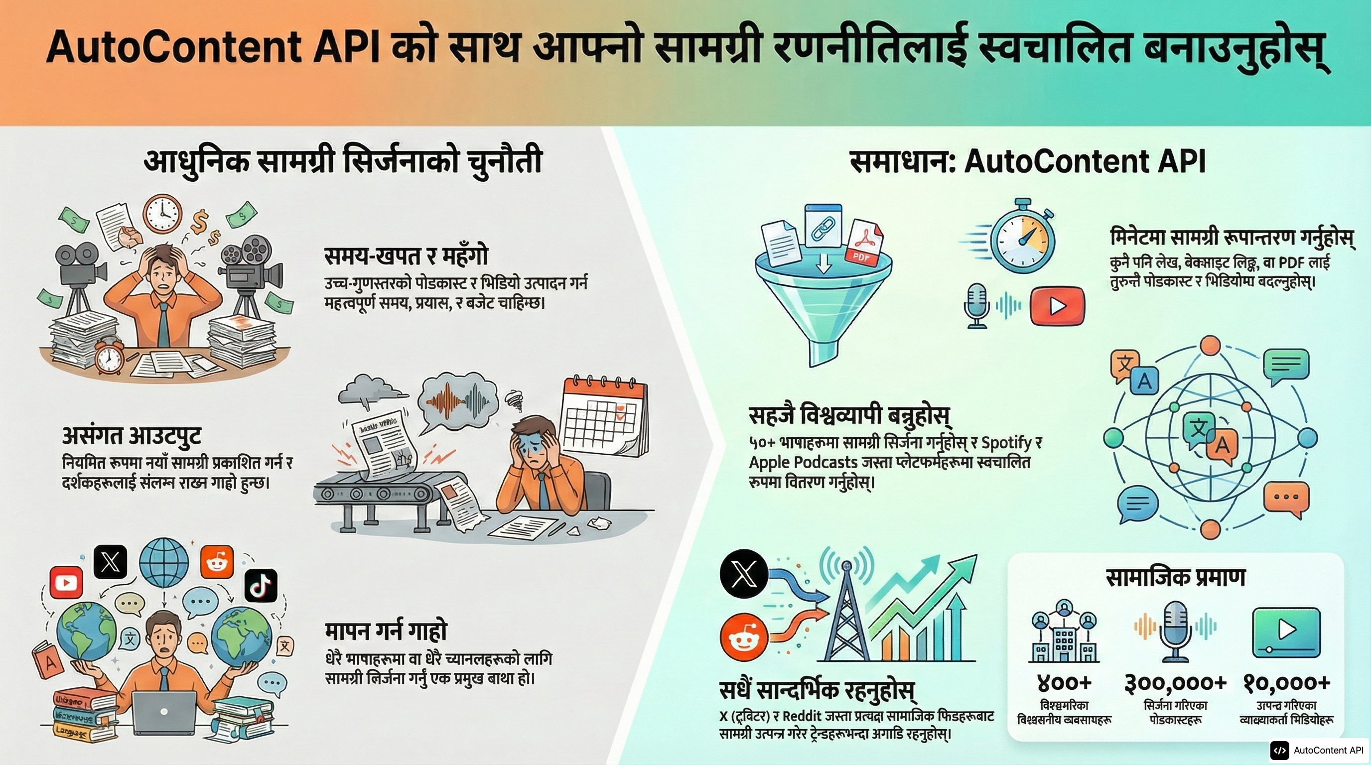 Example infographic in Nepali (नेपाली)