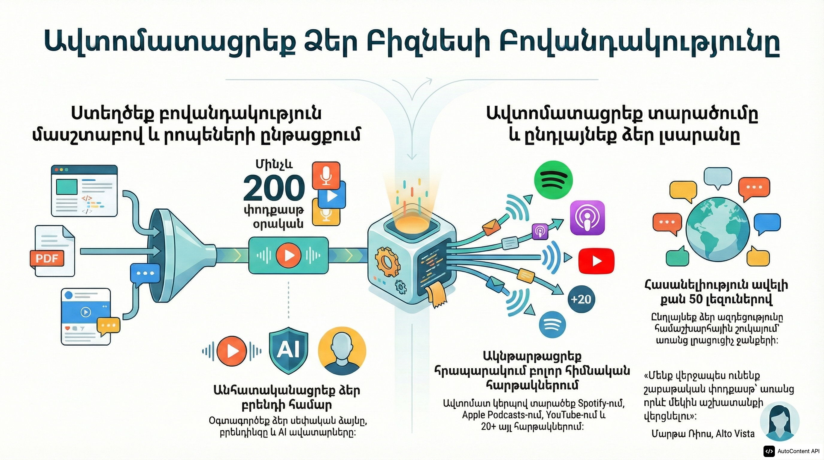 Example infographic in Armenian (հայերեն)