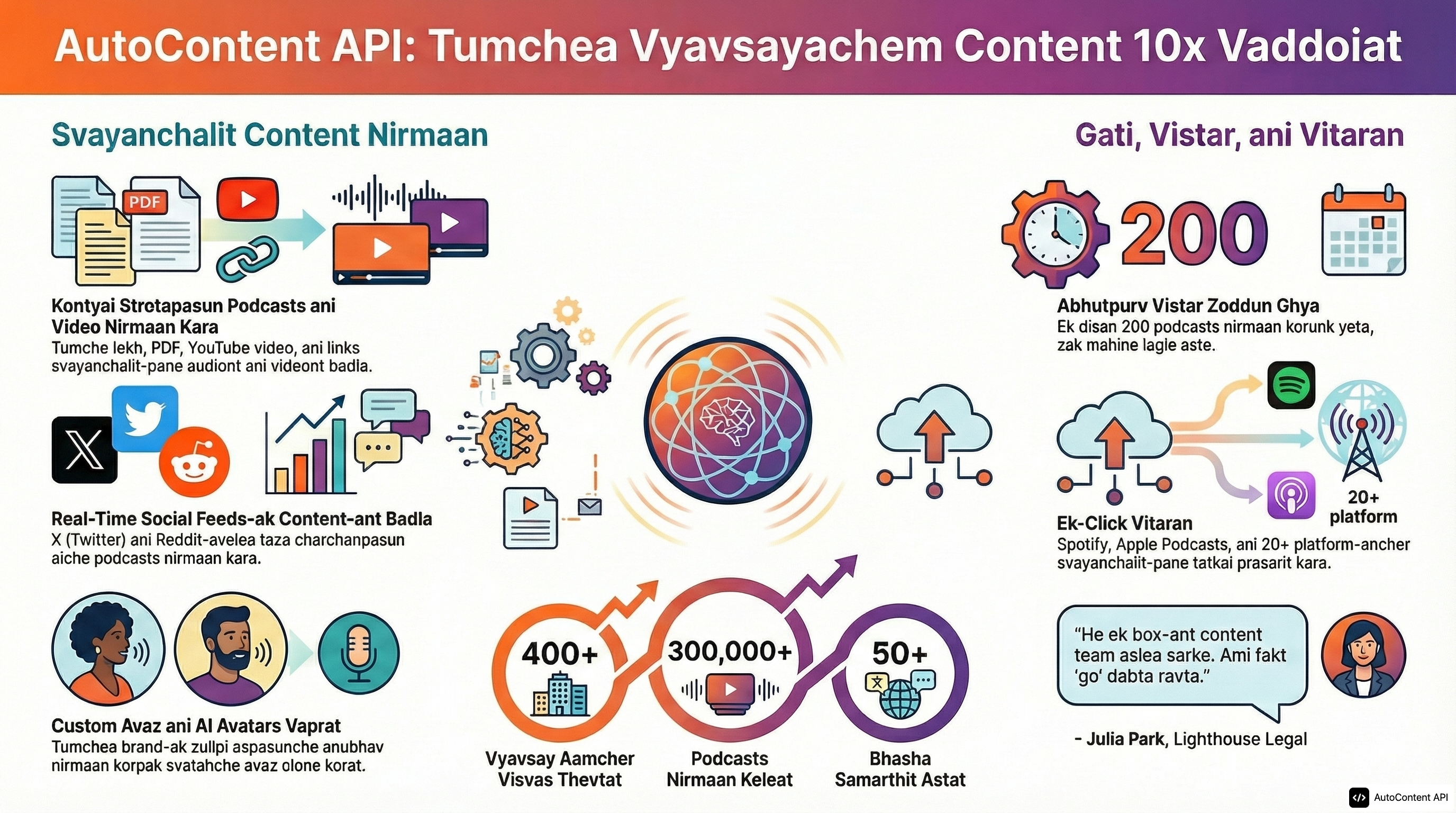Example infographic in Konkani (कोंकणी)