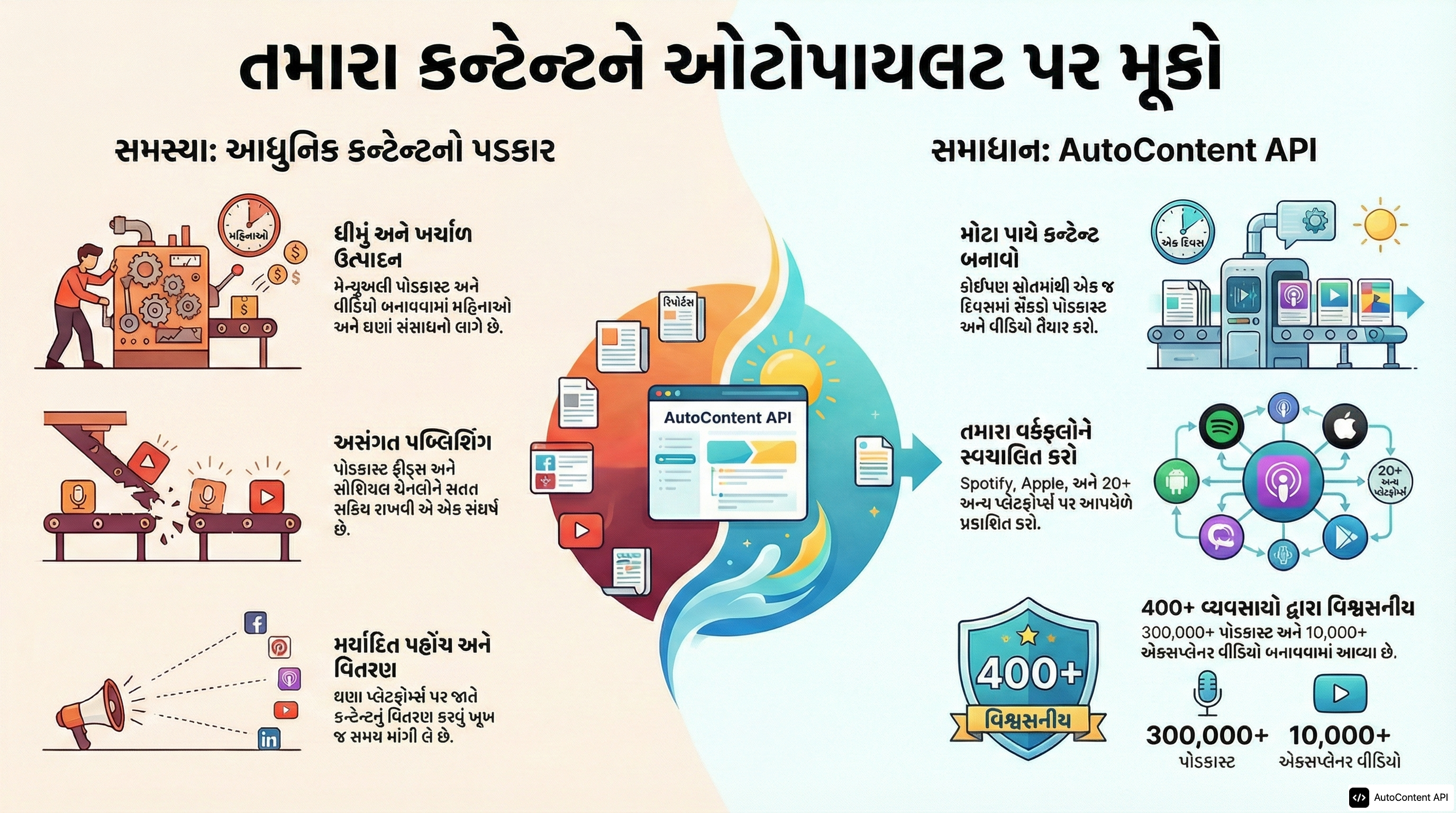 Example infographic in Gujarati (ગુજરાતી)