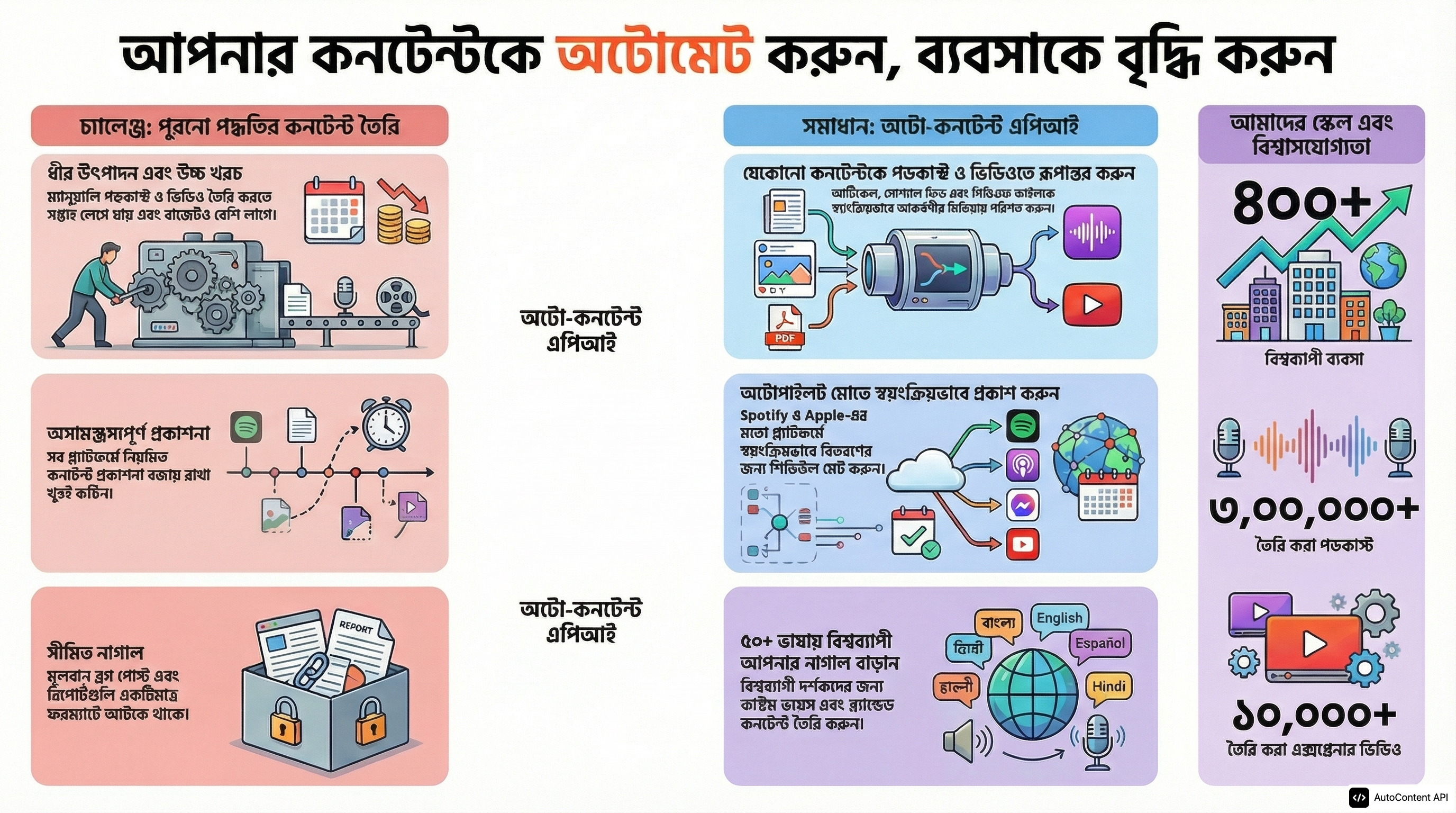 Example infographic in Bengali (বাংলা)