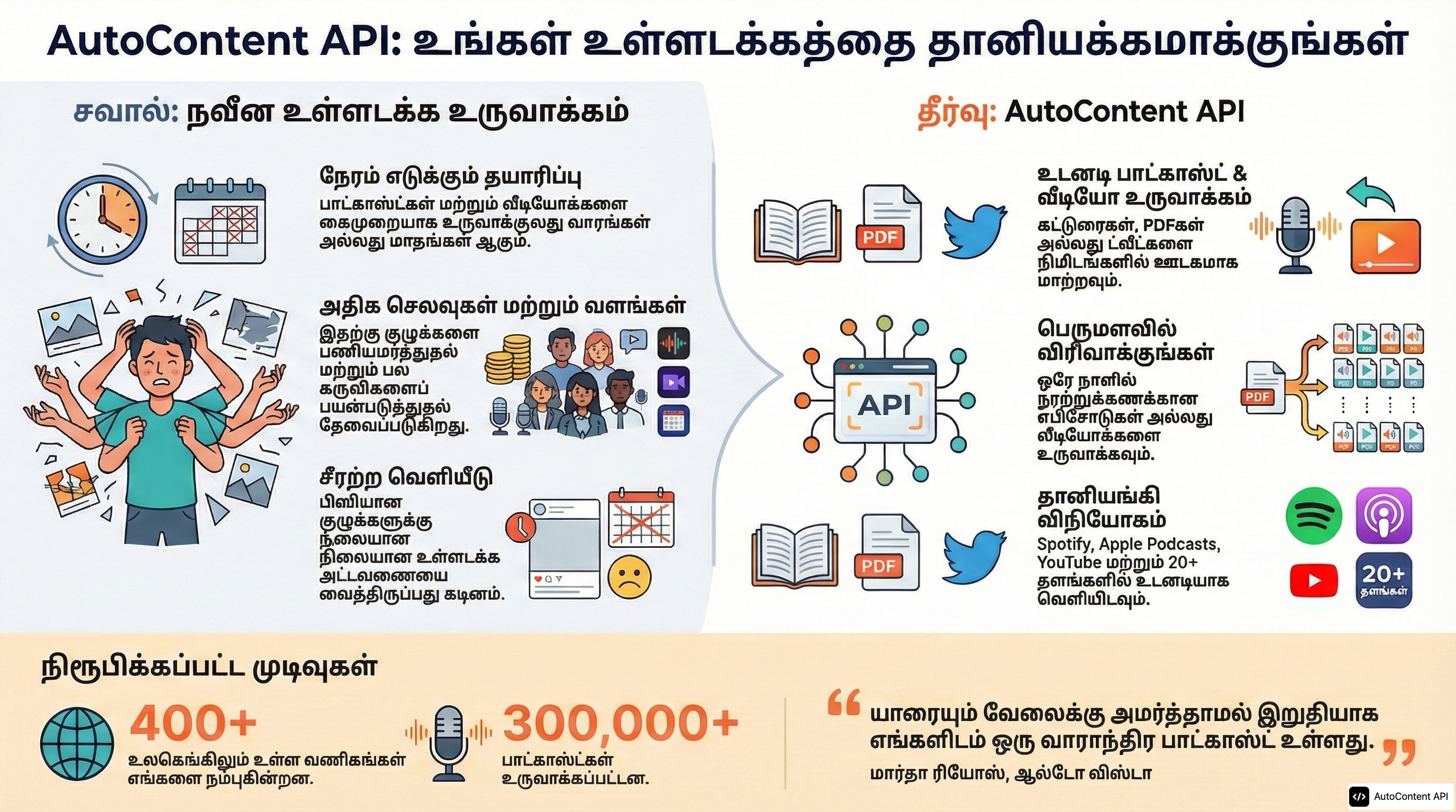 Example infographic in Tamil (தமிழ்)