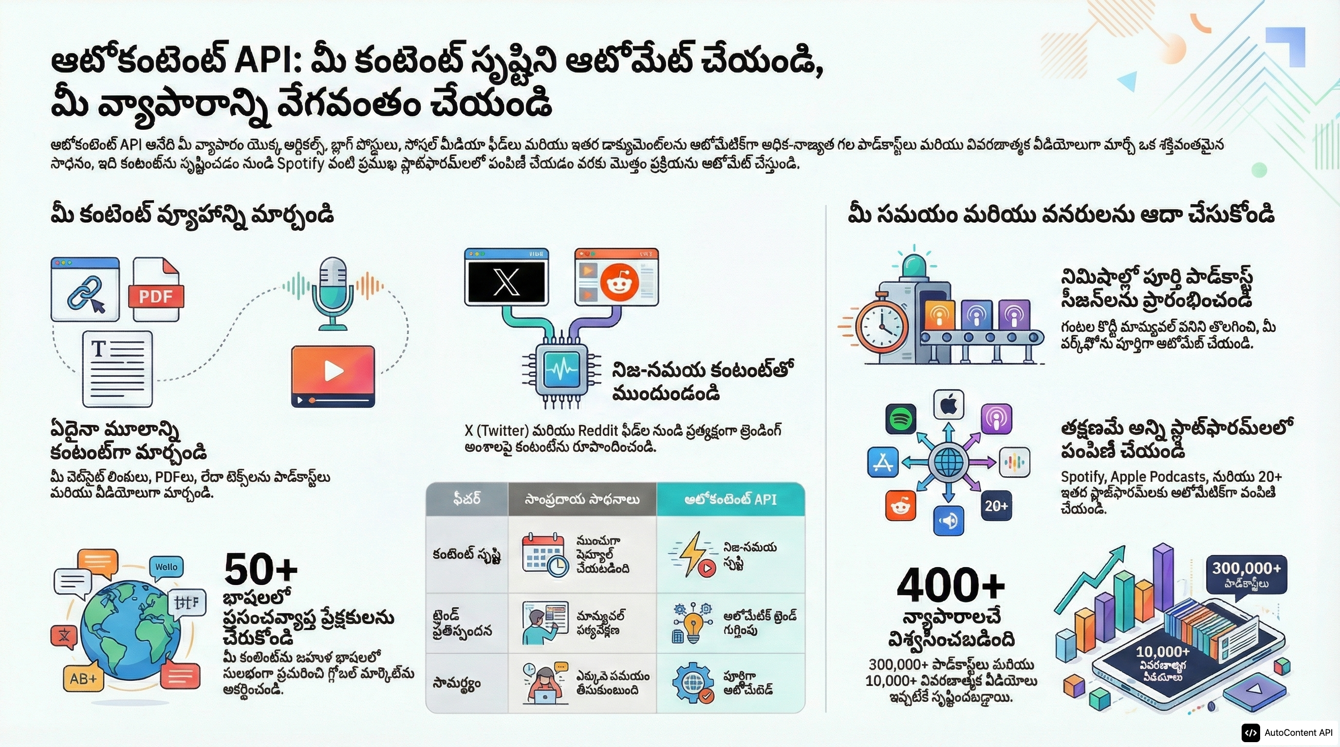 Example infographic in Telugu (తెలుగు)