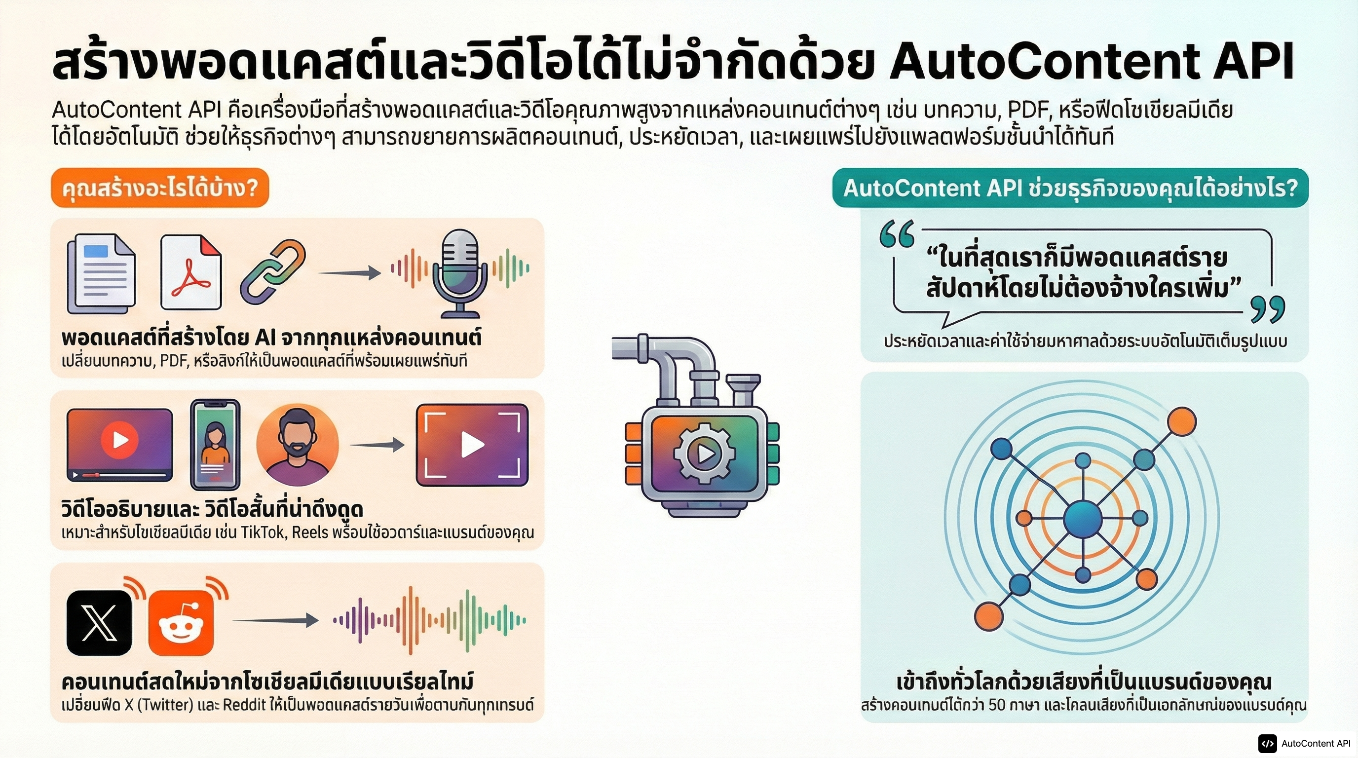 Example infographic in Thai (ไทย)
