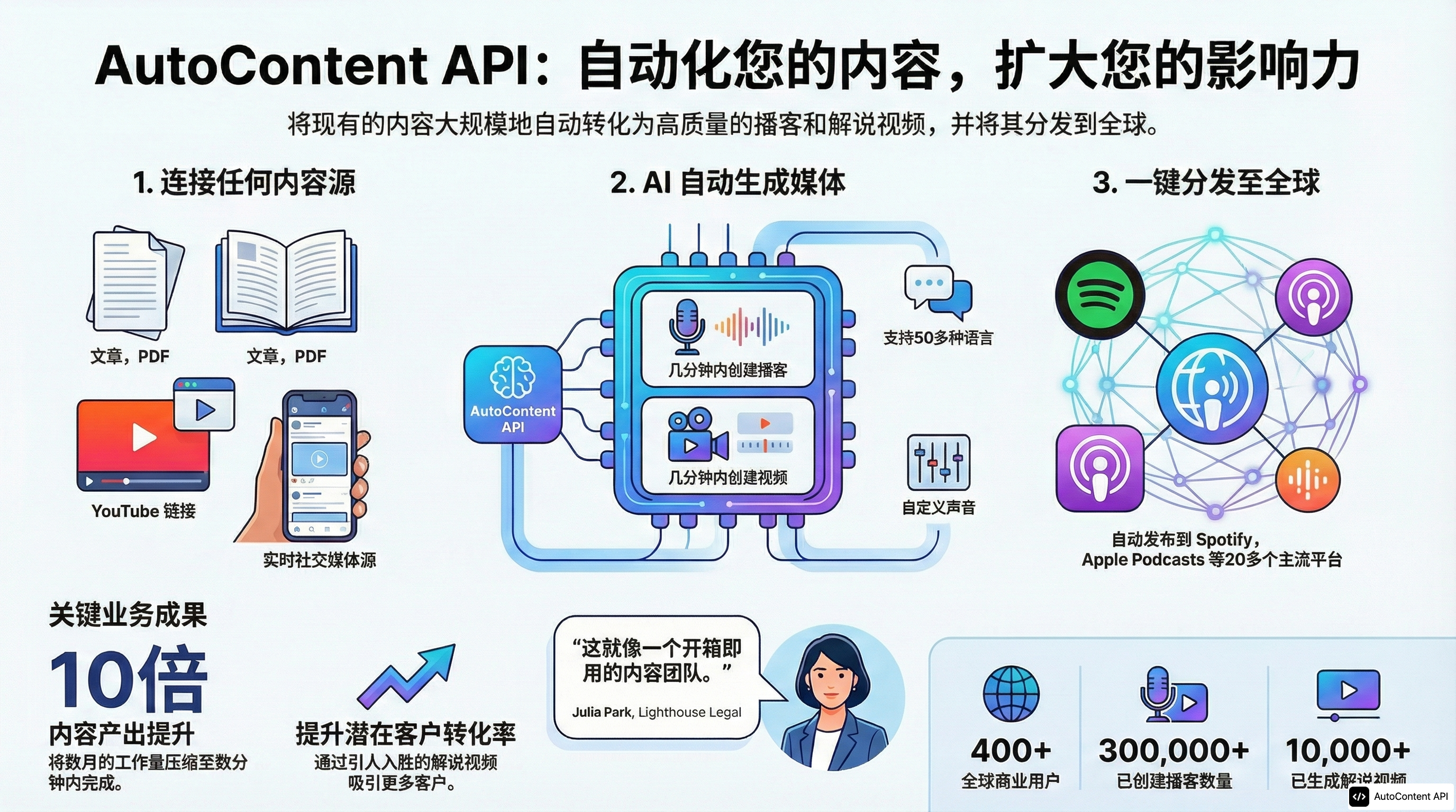 Example infographic in Chinese (Simplified) (中文(简体))