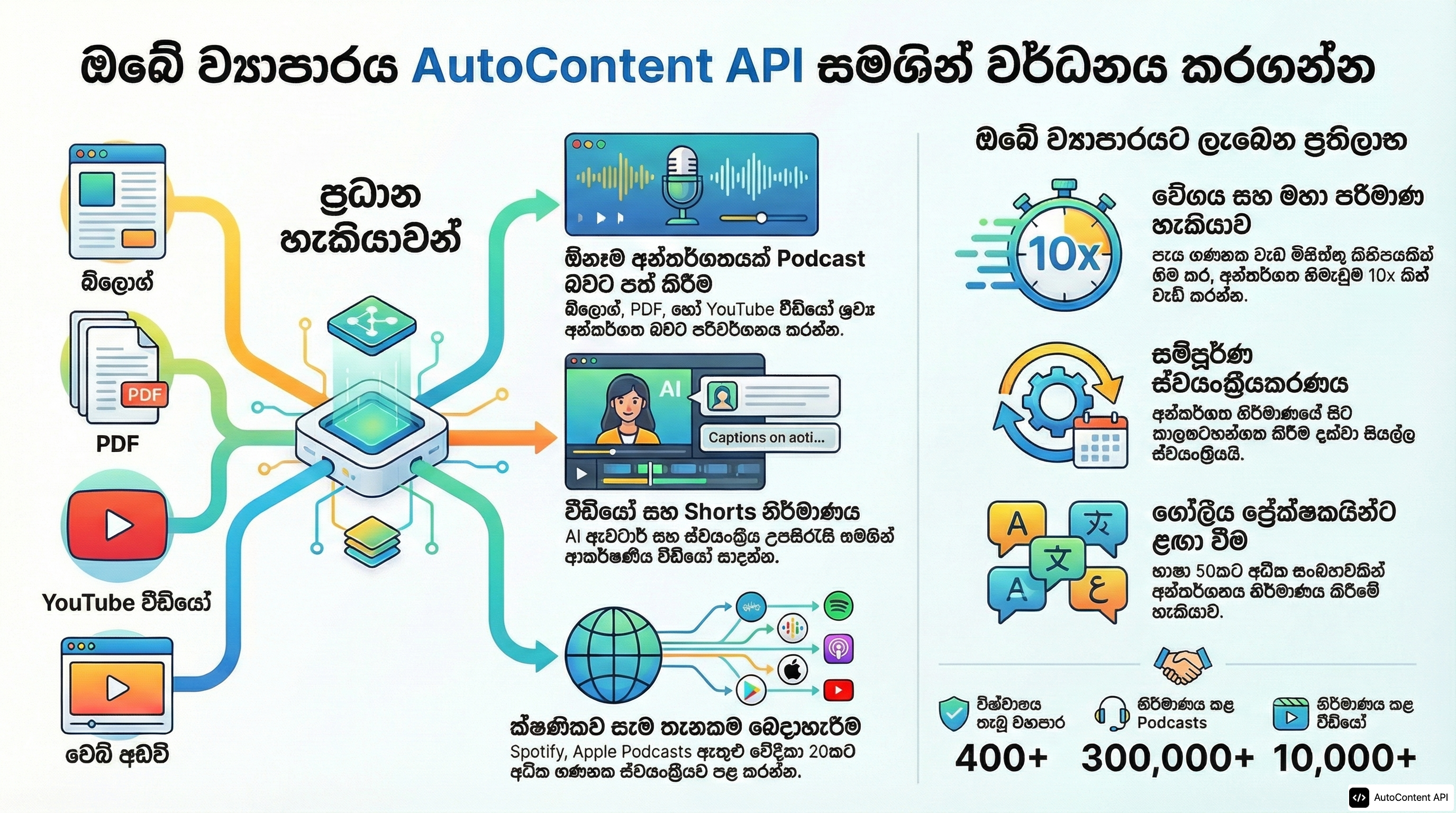 Example infographic in Sinhala (සිංහල)