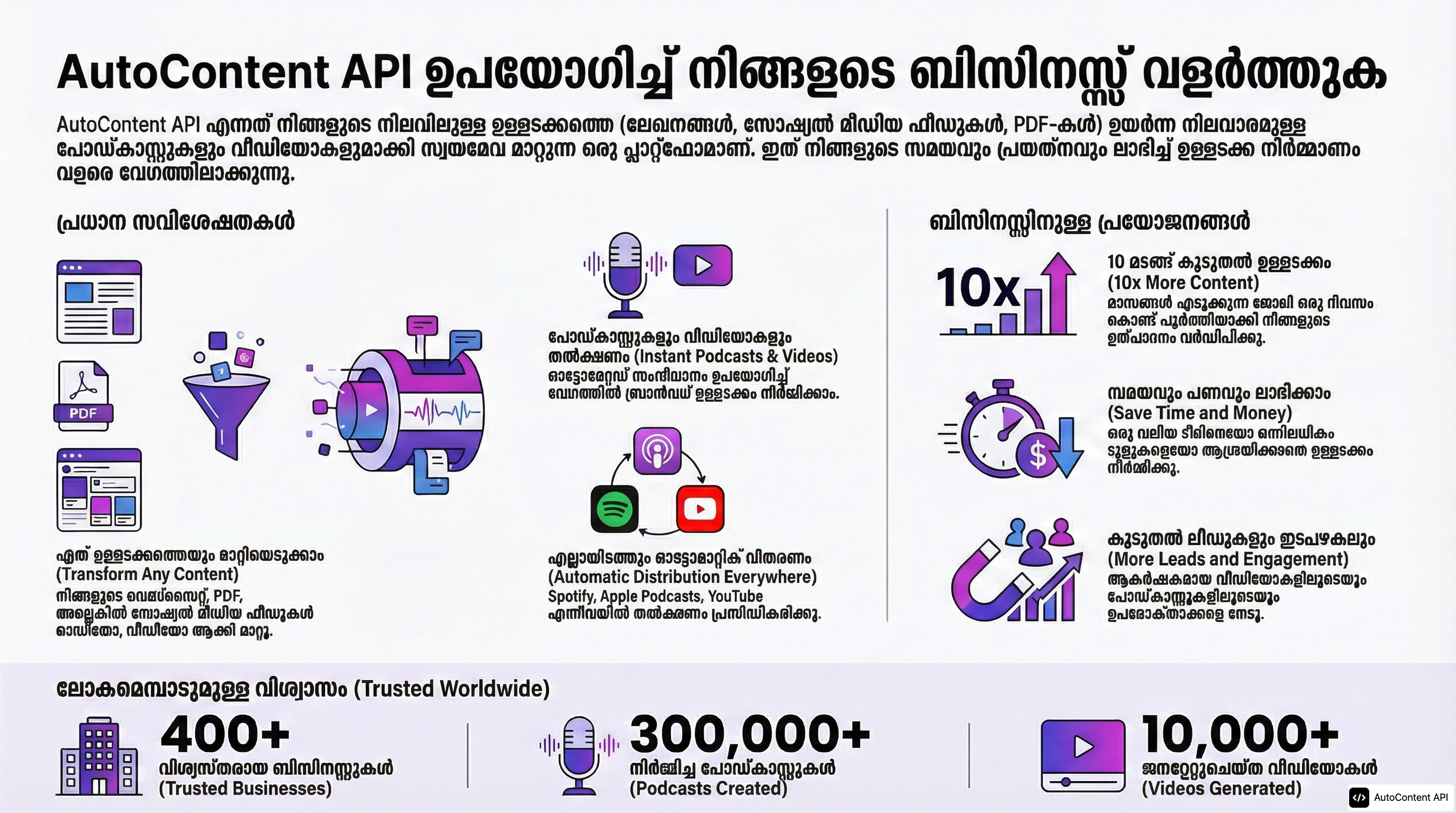 Example infographic in Malayalam (മലയാളം)