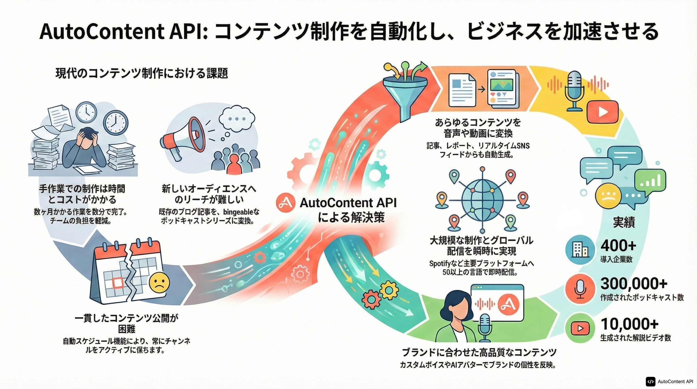 Example infographic in Japanese (日本語)