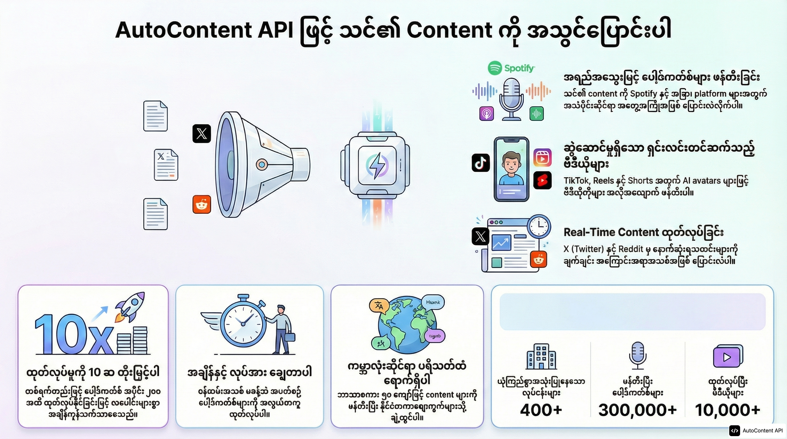 Example infographic in Burmese (မြန်မာ)