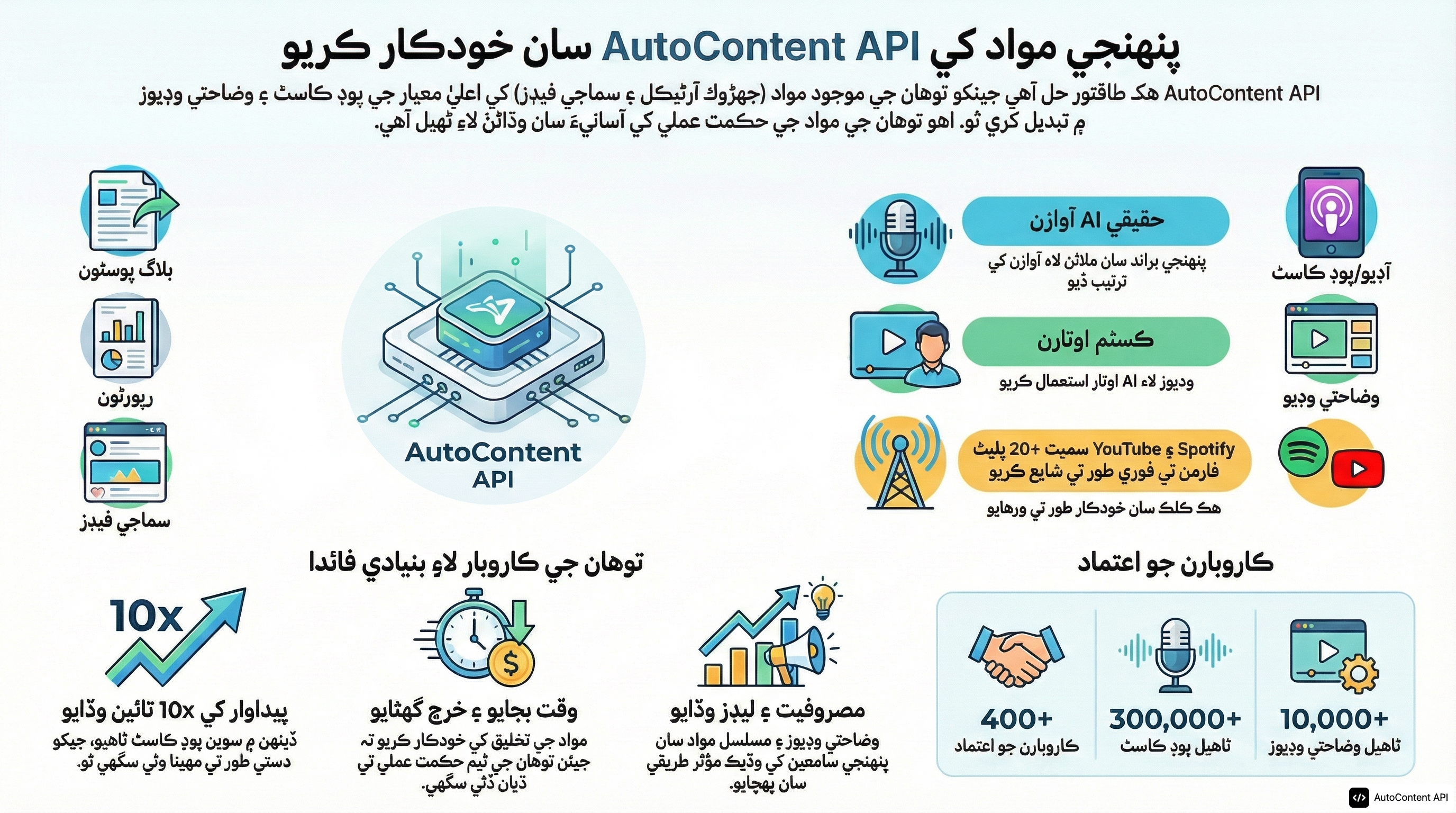 Example infographic in Sindhi (سنڌي)