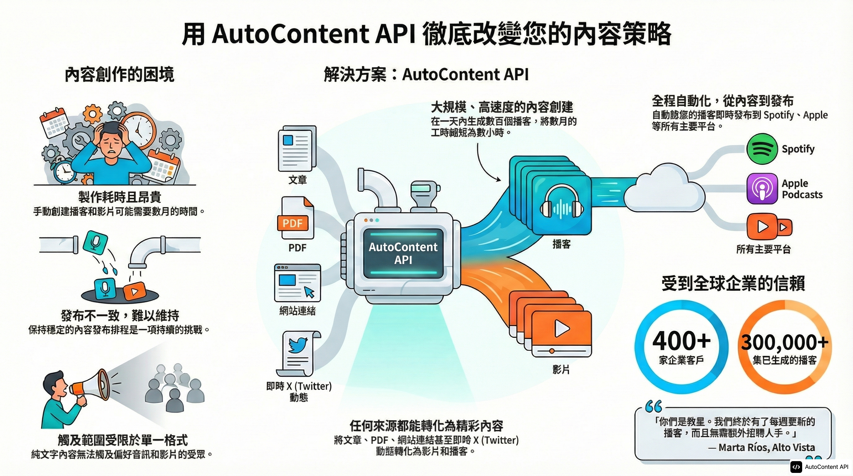 Example infographic in Chinese (Traditional) (中文（繁體）)